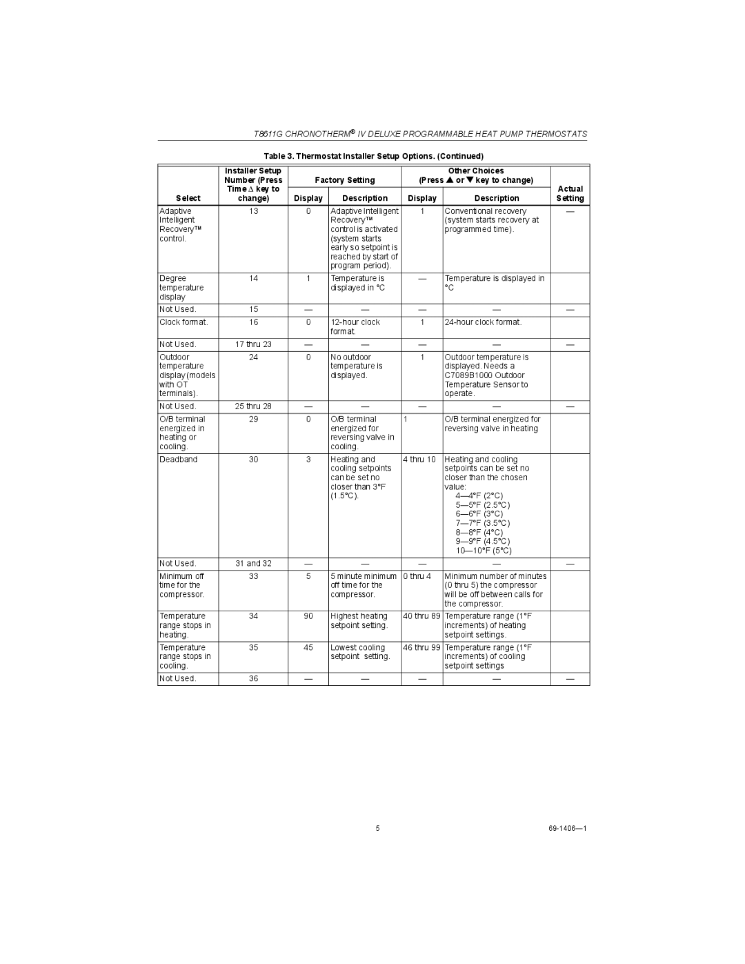 Honeywell T8611G installation instructions Display Description, Adaptive, Programmed time Control System starts 