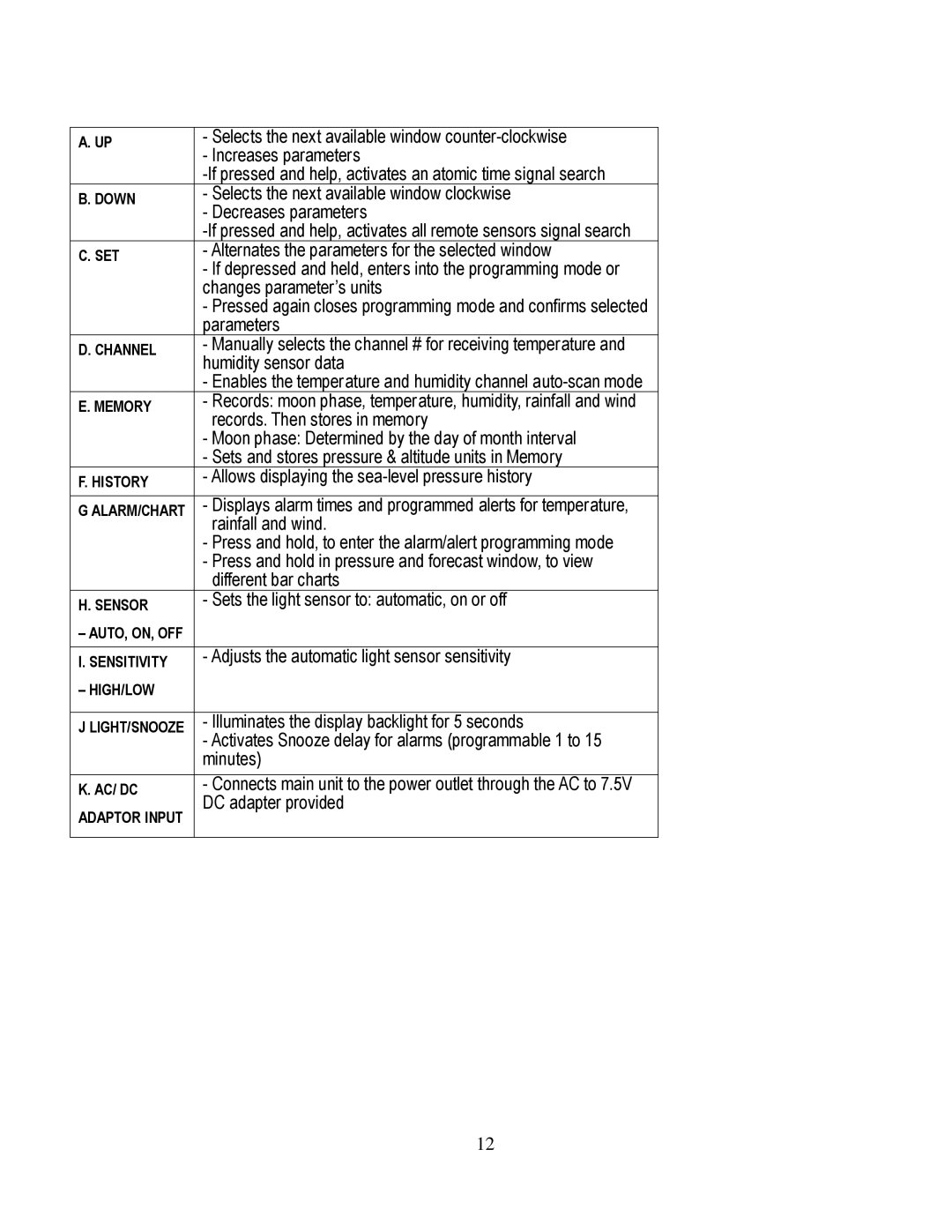 Honeywell TE821WD user manual 