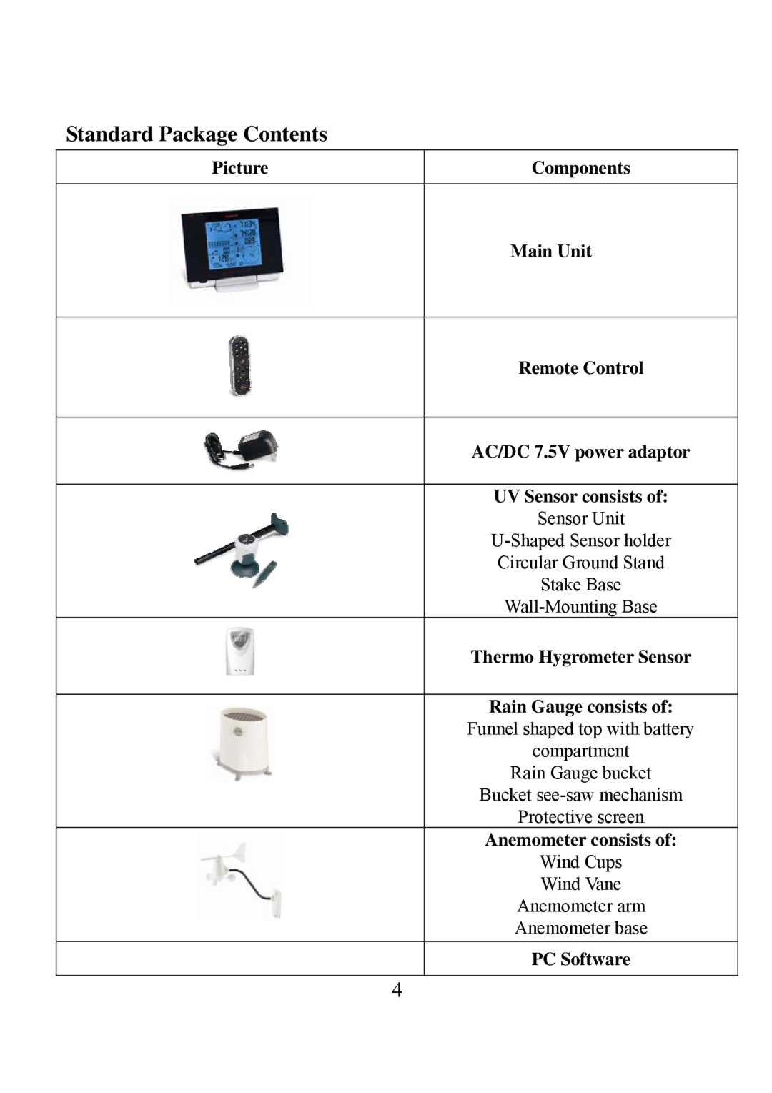 Honeywell TE923W user manual Standard Package Contents 