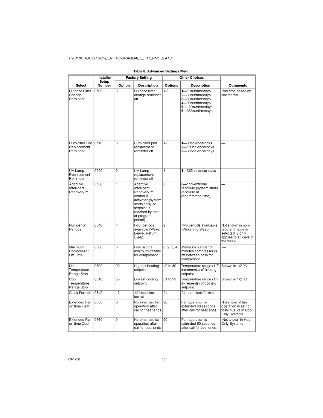 Honeywell TH8110U installation instructions Advanced Settings Menu, Factory Setting Other Choices Select 