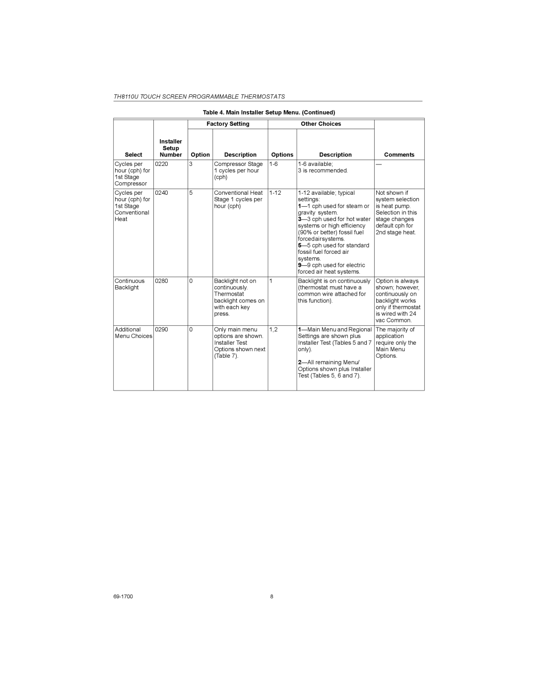 Honeywell TH8110U installation instructions Option is always 