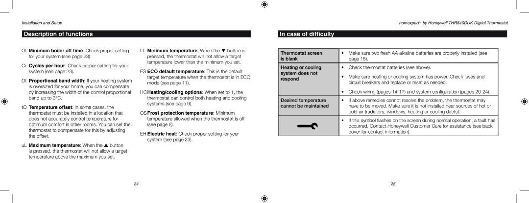 Honeywell THR840DUK user manual Description of functions, Case of difficulty 