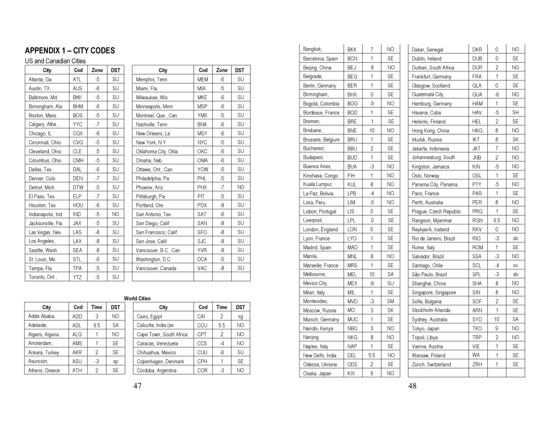 Honeywell TN924W user manual Appendix 1 City Codes, US and Canadian Cities 