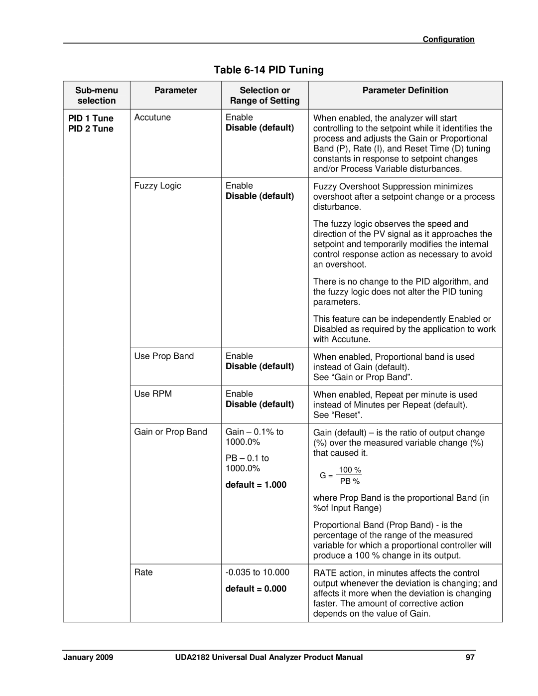 Honeywell UDA2182 manual PID Tuning, PID 2 Tune Disable default 