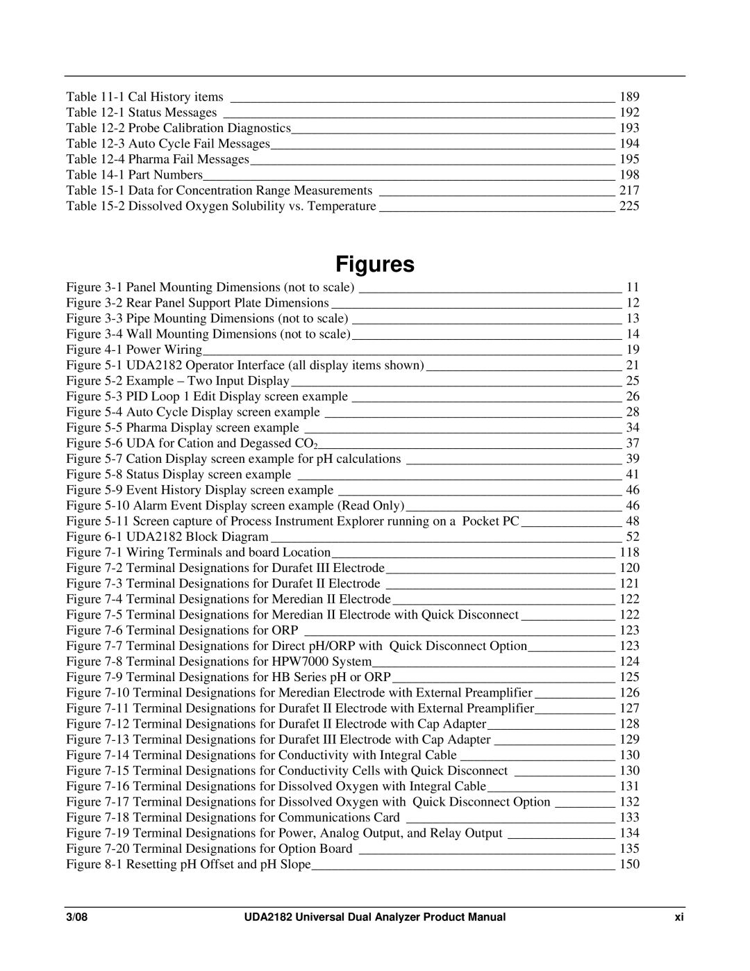 Honeywell UDA2182 manual Figures 