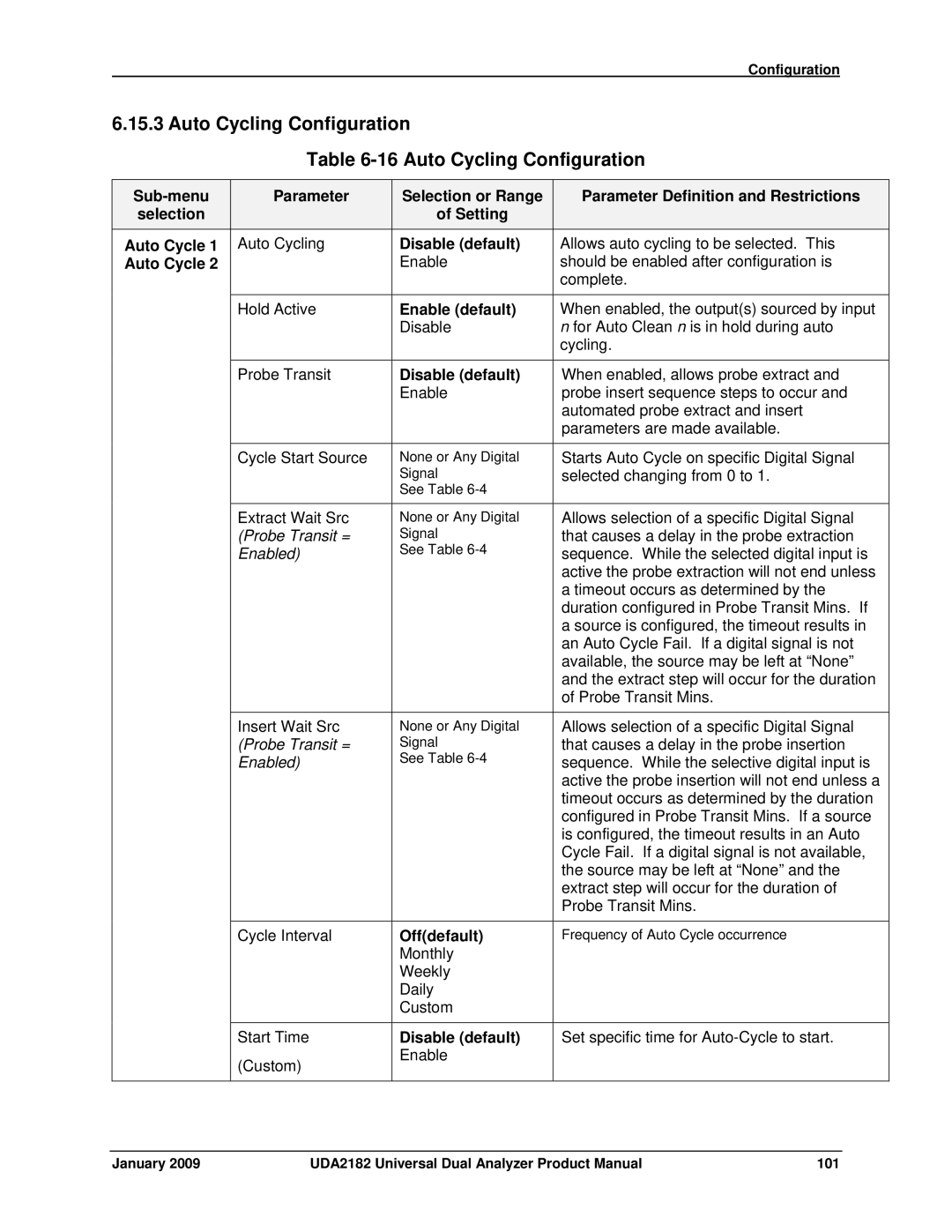 Honeywell UDA2182 manual Auto Cycling Configuration 16 Auto Cycling Configuration, Offdefault 