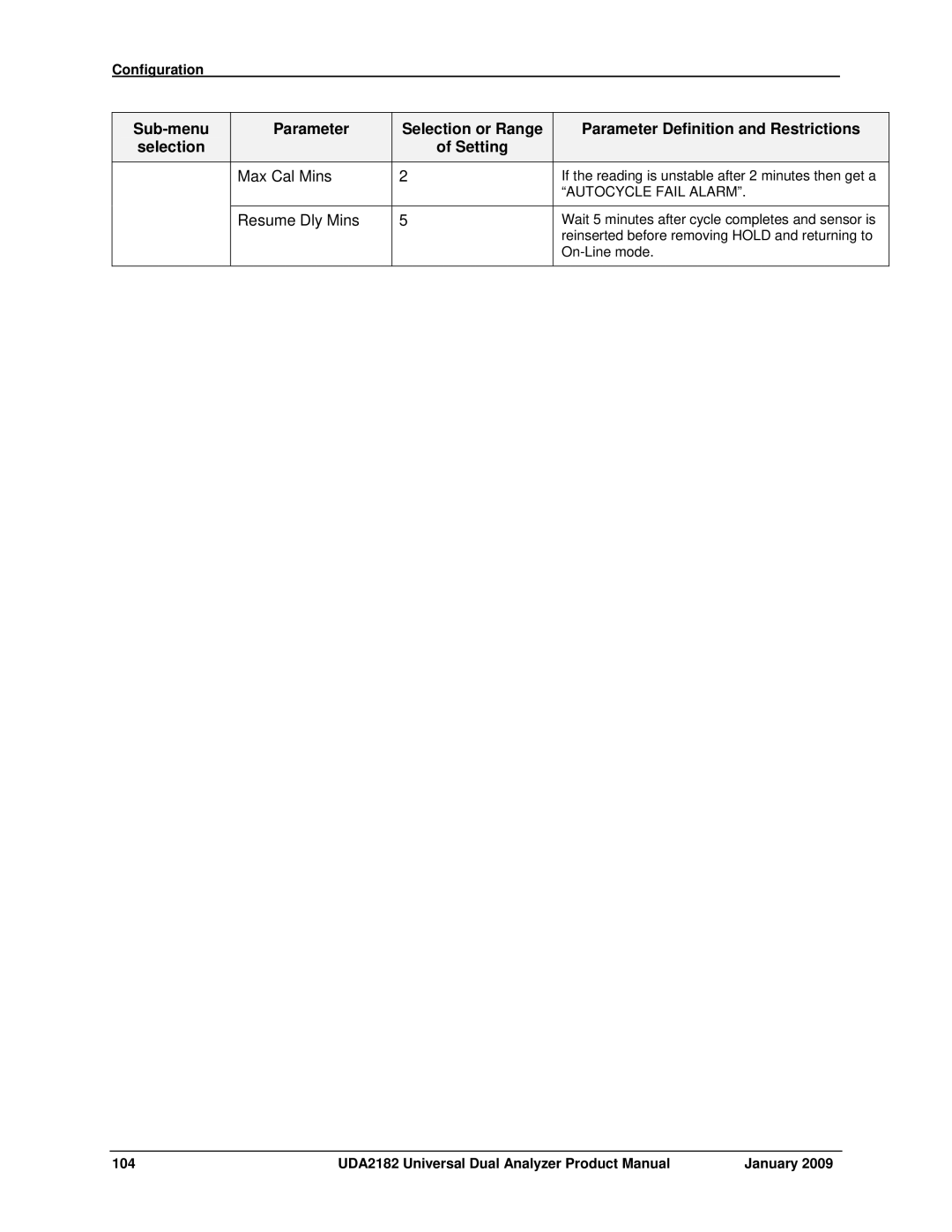 Honeywell UDA2182 manual Resume Dly Mins 