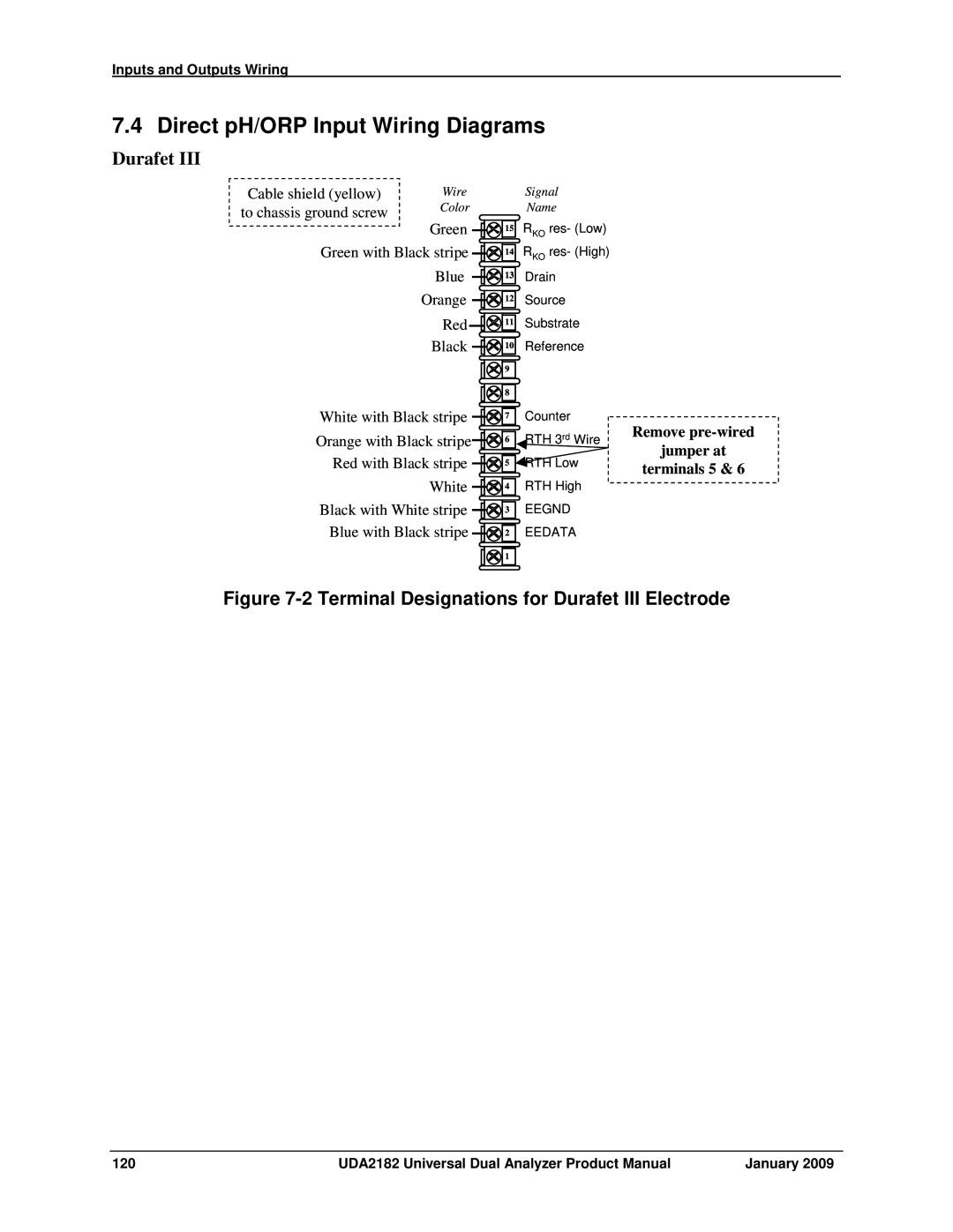 Honeywell UDA2182 manual Direct pH/ORP Input Wiring Diagrams, Durafet 