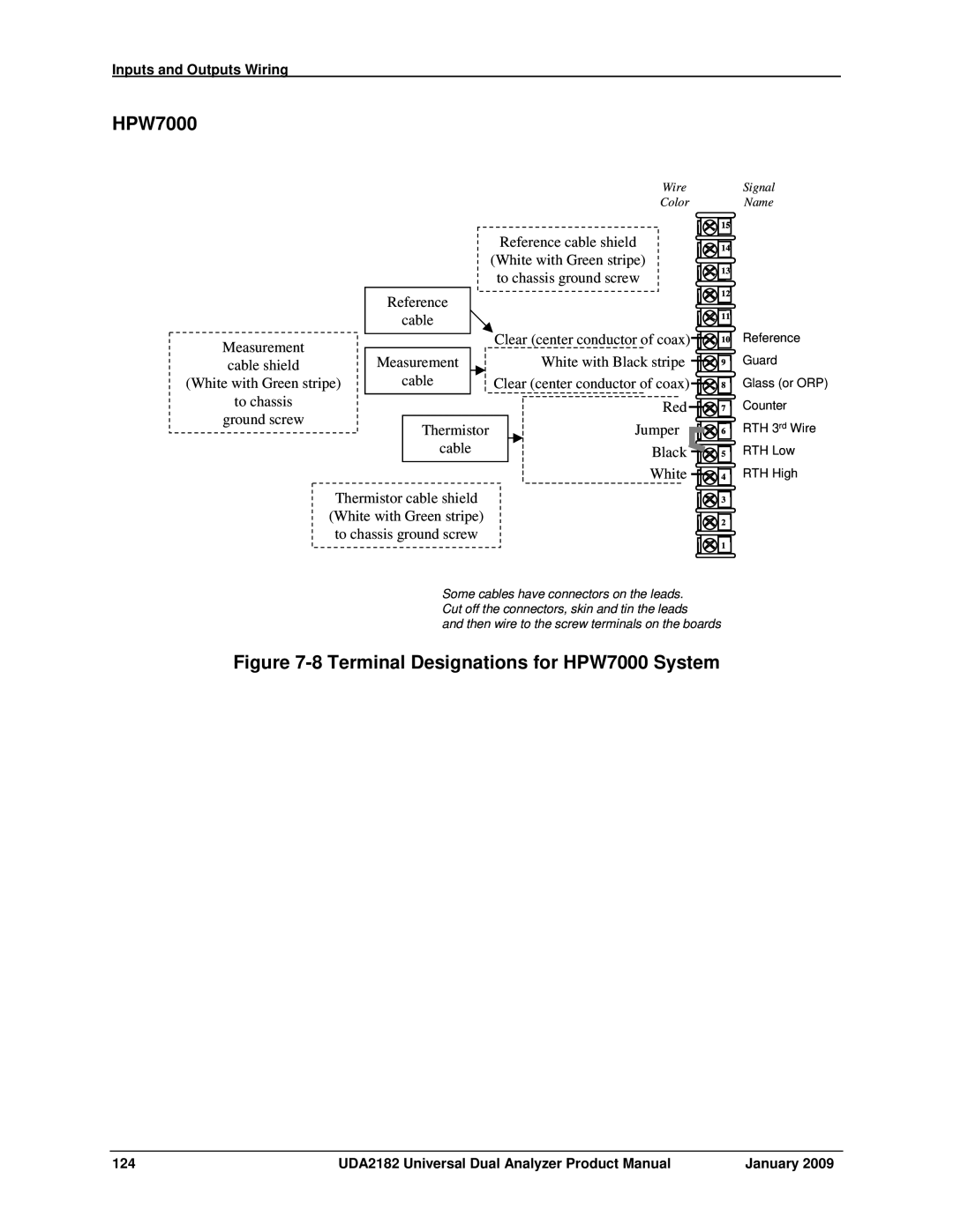 Honeywell UDA2182 manual Terminal Designations for HPW7000 System 