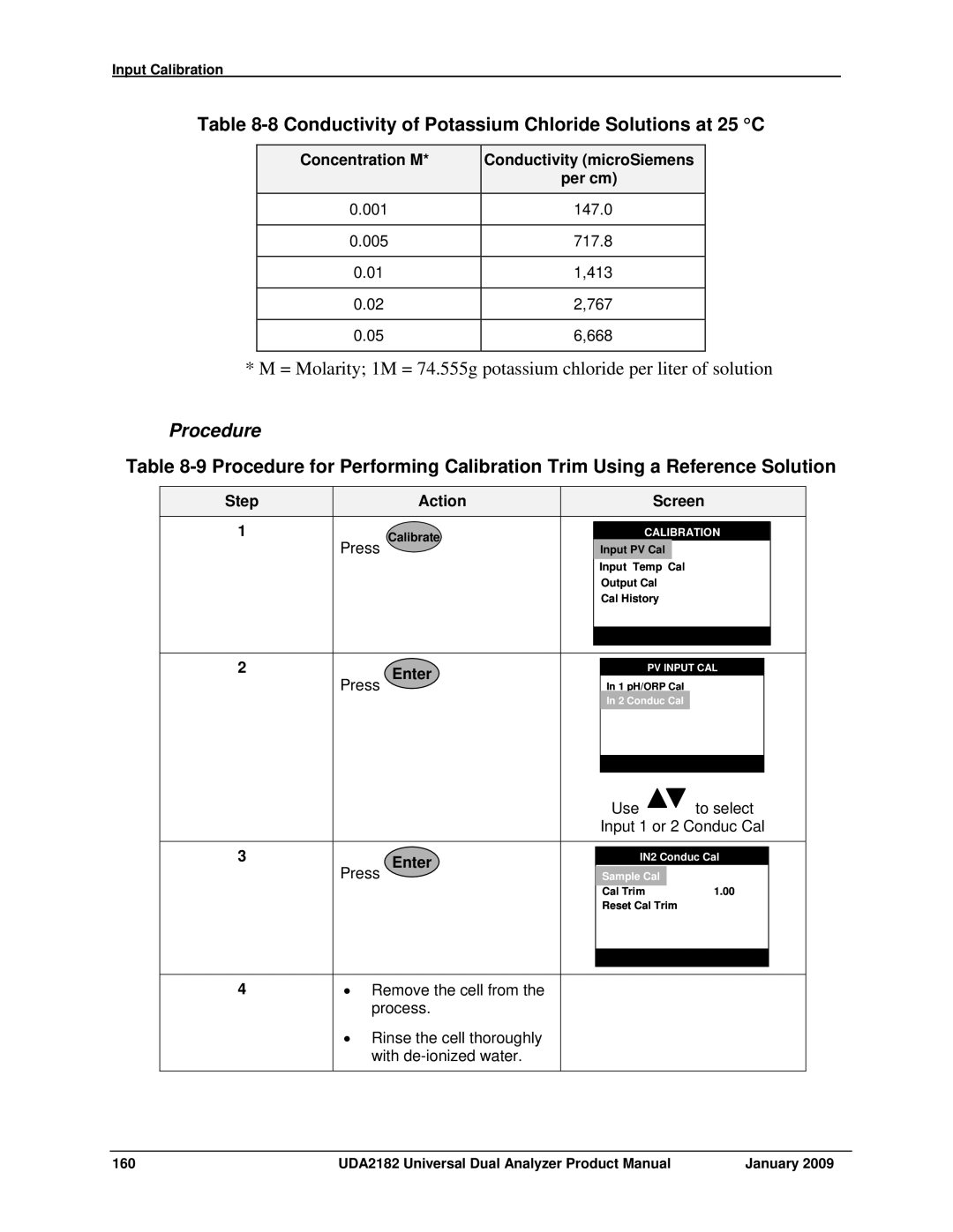 Honeywell UDA2182 Conductivity of Potassium Chloride Solutions at 25 C, Concentration M Conductivity microSiemens Per cm 