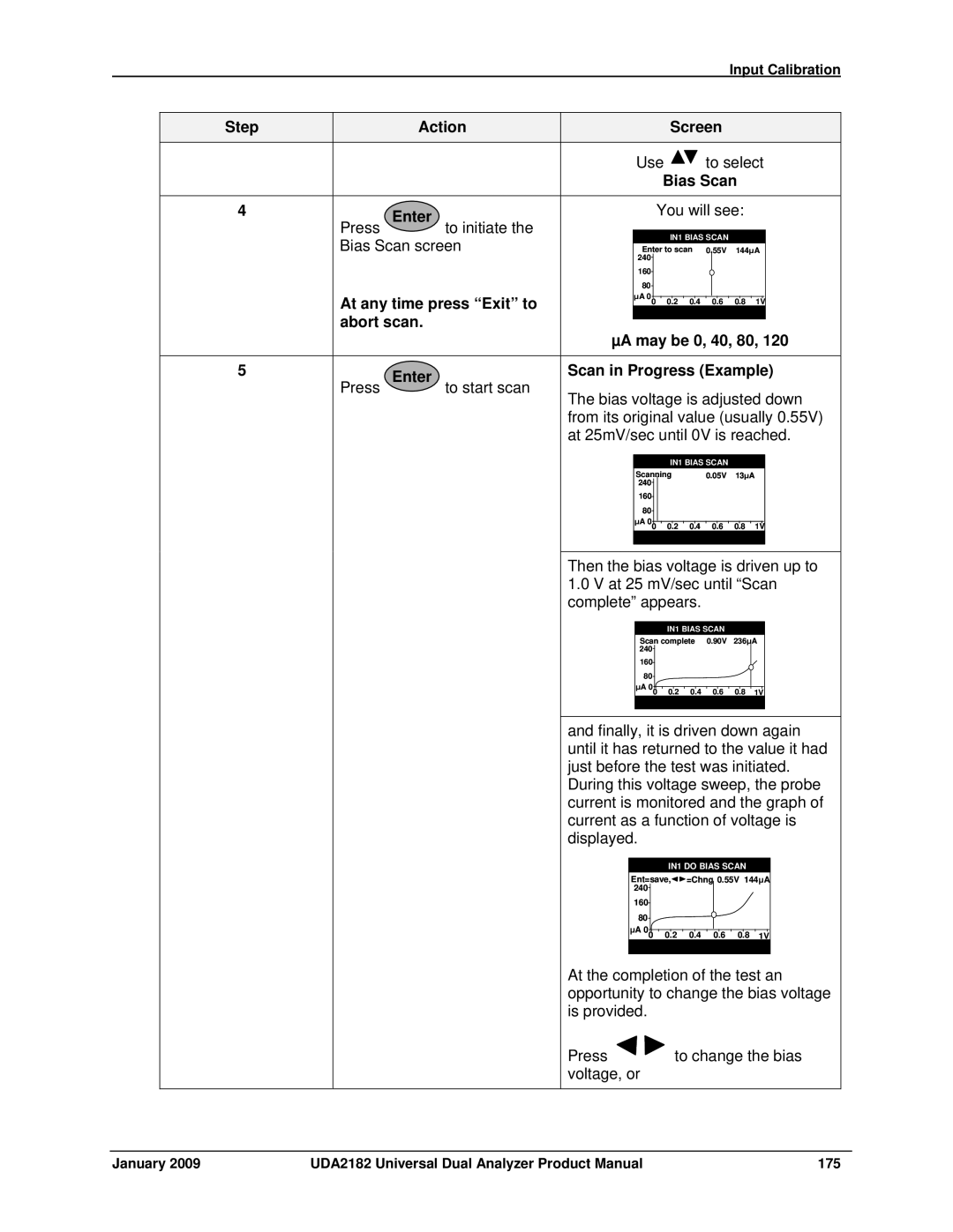 Honeywell manual January UDA2182 Universal Dual Analyzer Product Manual 175 