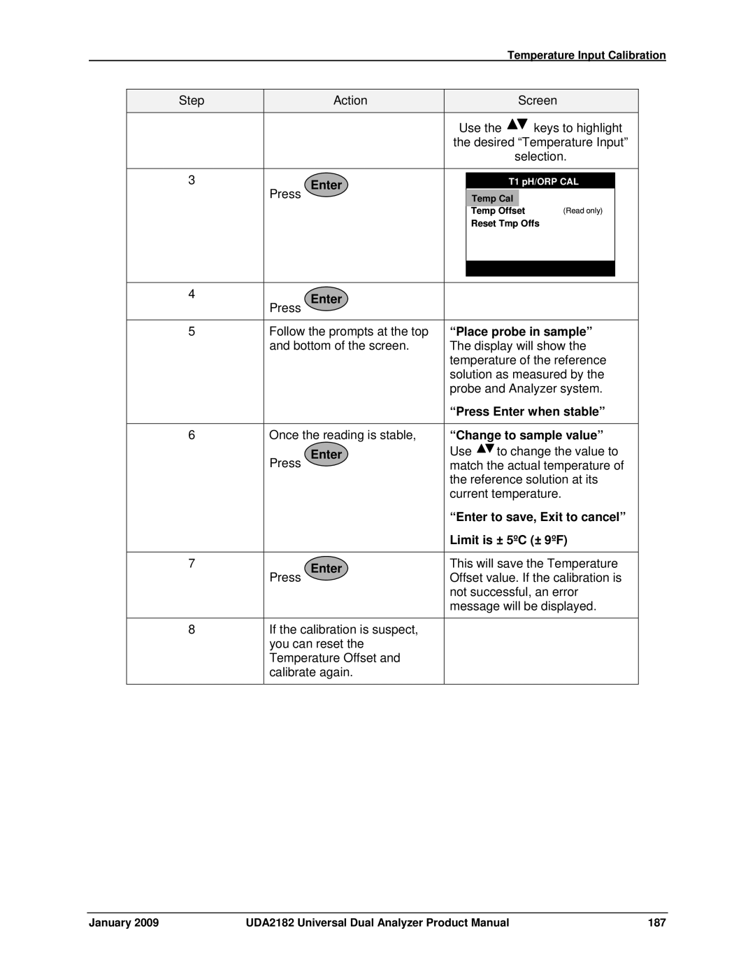 Honeywell UDA2182 manual Place probe in sample, Limit is ± 5ºC ± 9ºF 