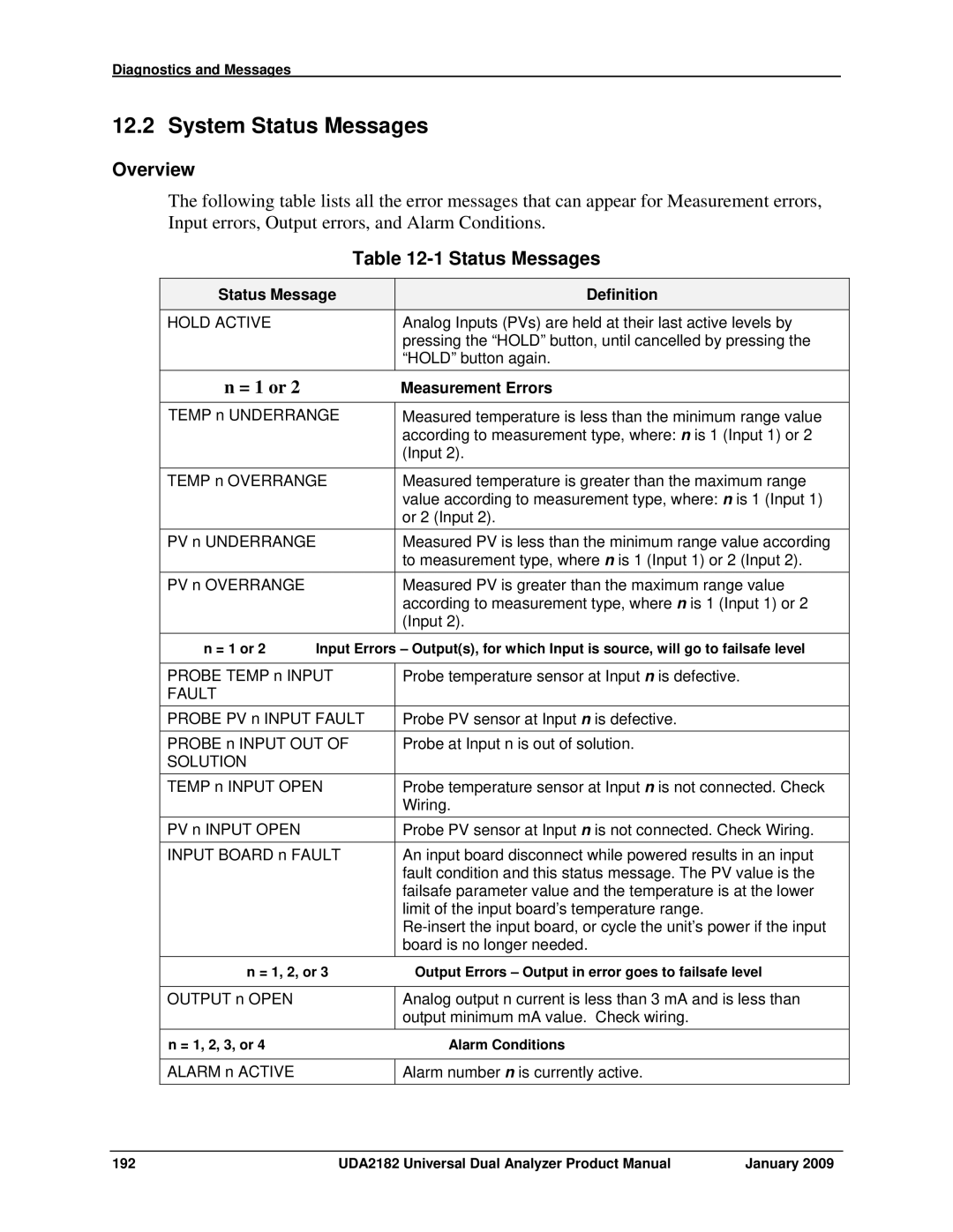 Honeywell UDA2182 manual System Status Messages, = 1 or, Status Message Definition, Measurement Errors 