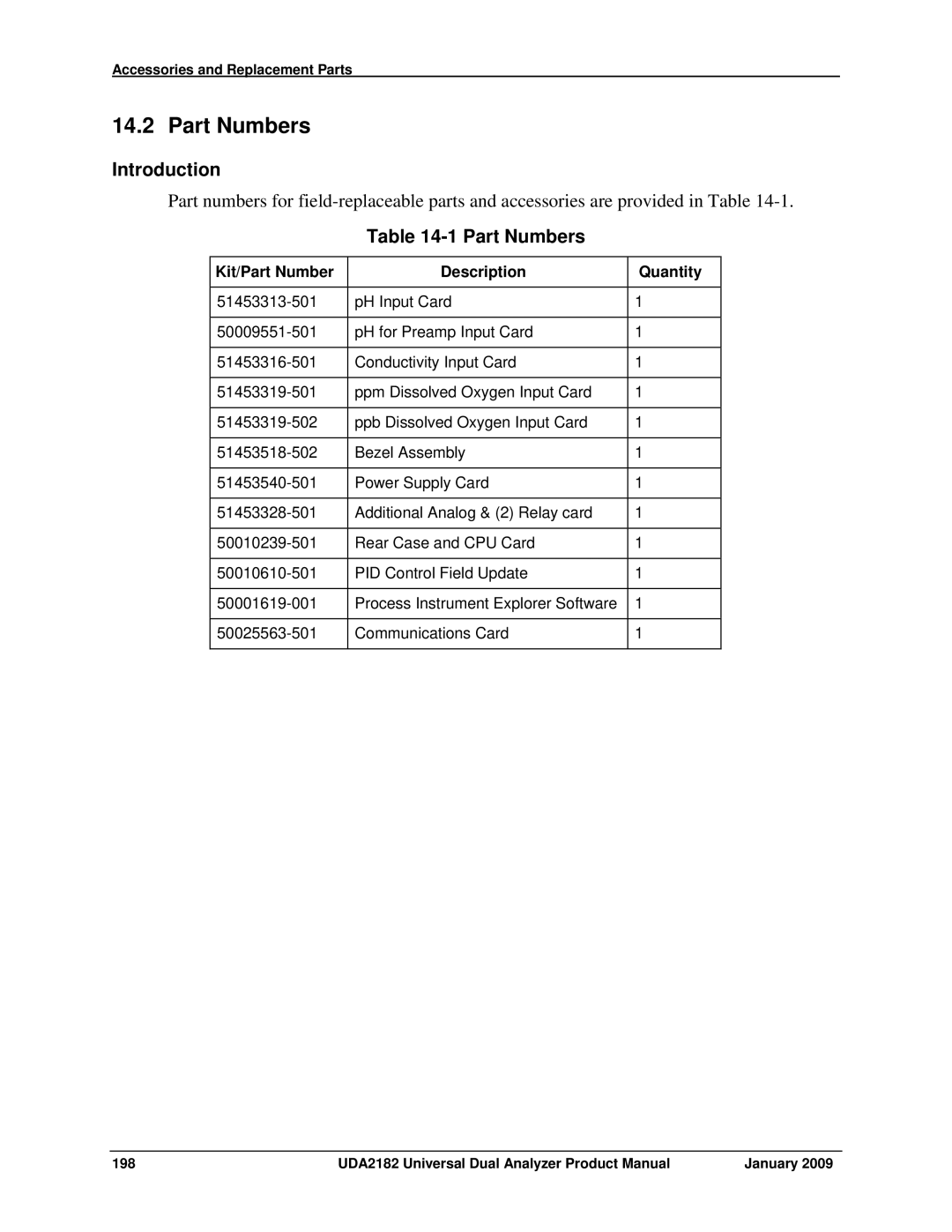 Honeywell UDA2182 manual Part Numbers, Kit/Part Number Description Quantity 