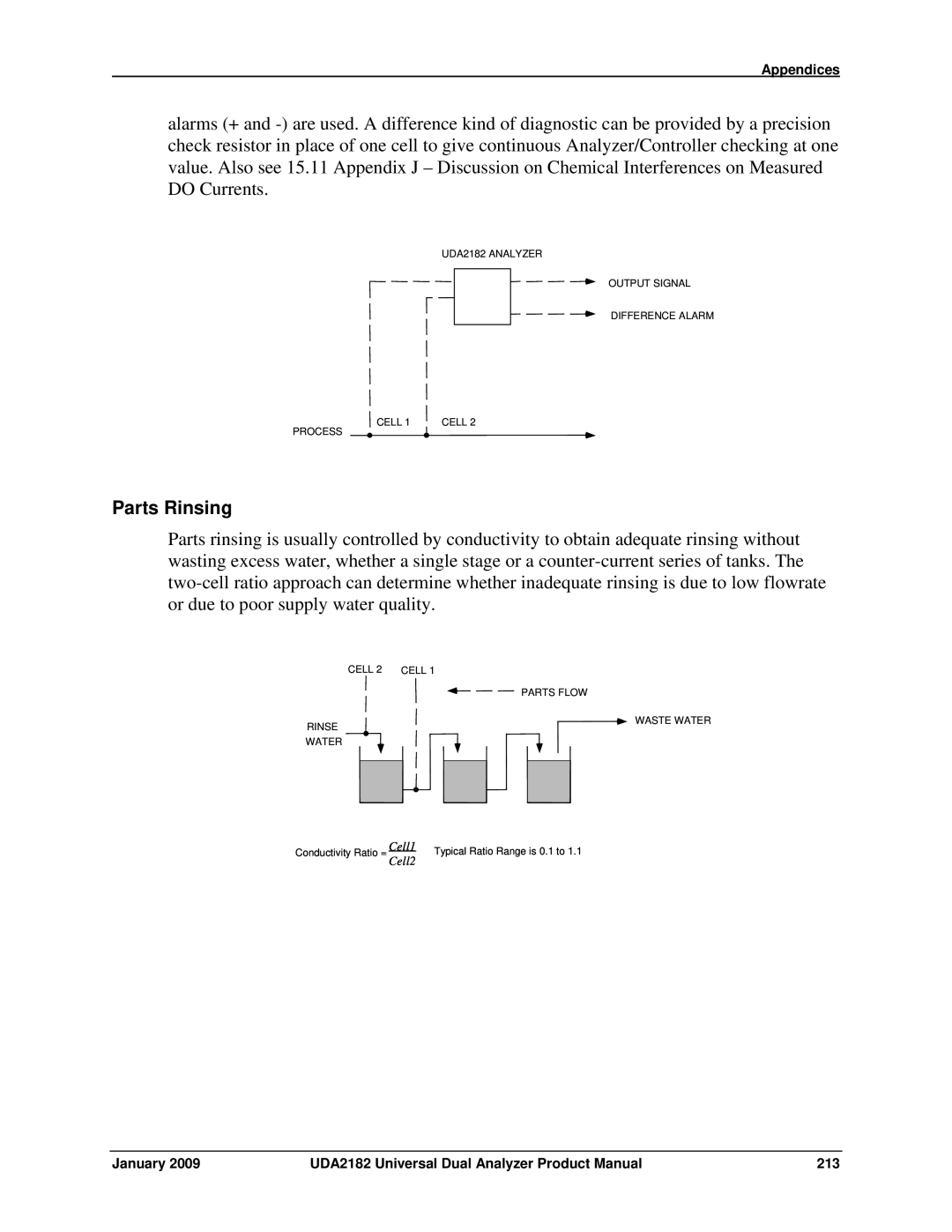 Honeywell UDA2182 manual Parts Rinsing 