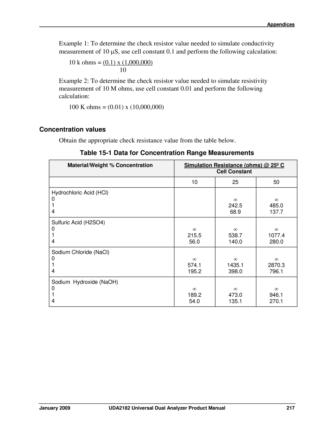 Honeywell UDA2182 manual Concentration values, Data for Concentration Range Measurements 