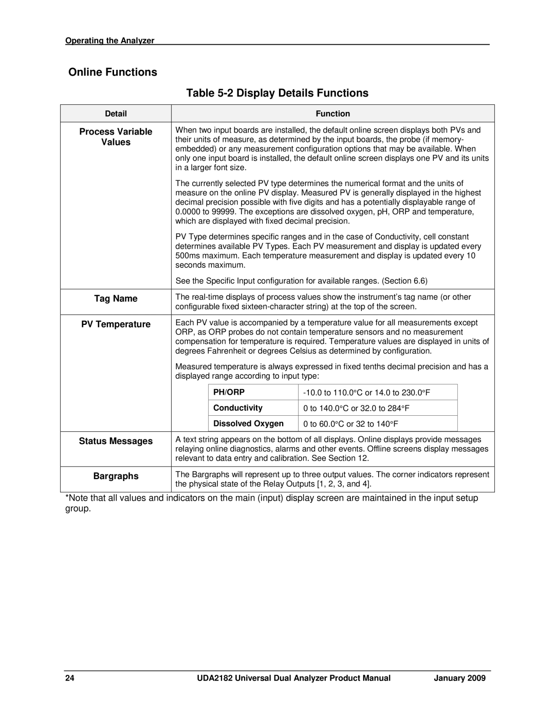 Honeywell UDA2182 manual Online Functions Display Details Functions, Process Variable, Values, Status Messages, Bargraphs 