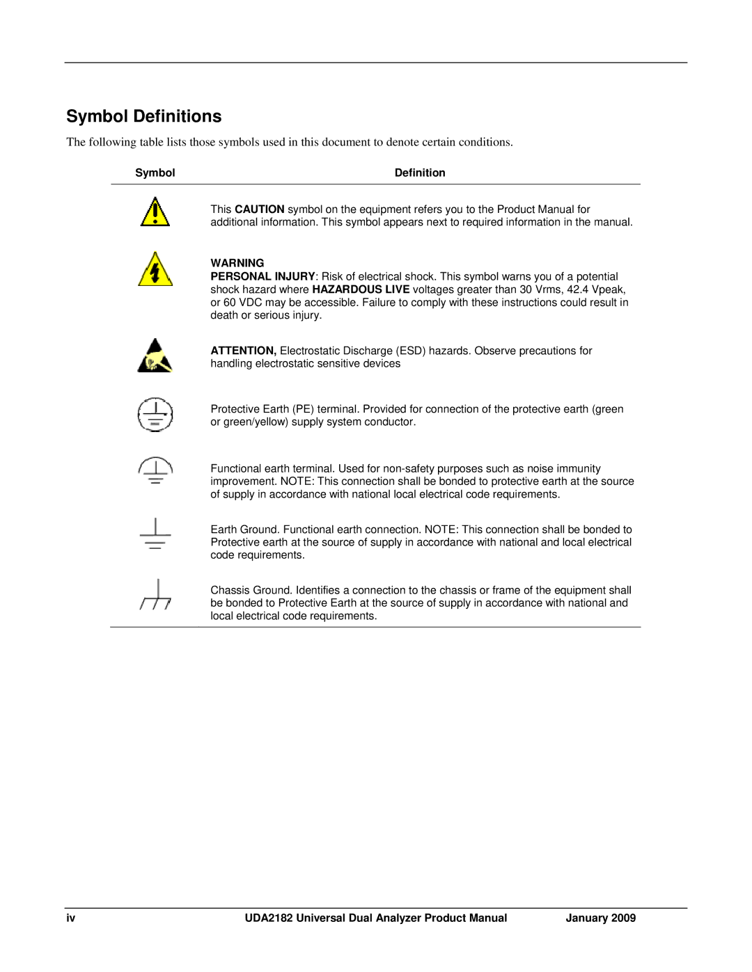 Honeywell UDA2182 manual Symbol Definitions 