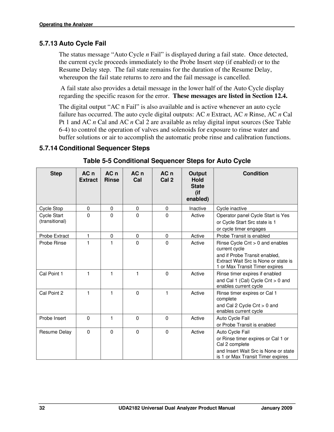 Honeywell UDA2182 manual Auto Cycle Fail, Step AC n Extract Rinse Cal, Output Hold State Enabled, Condition 