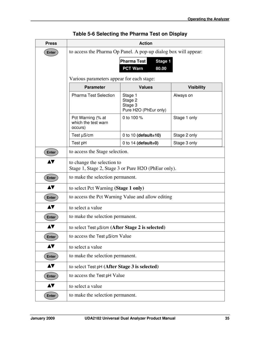 Honeywell UDA2182 manual Selecting the Pharma Test on Display, To select Test µS/cm After Stage 2 is selected 