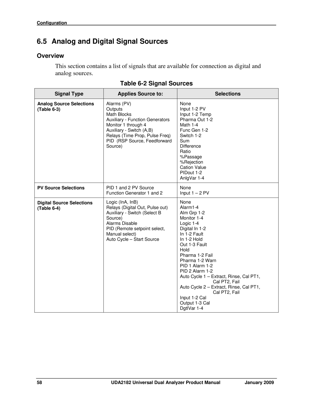 Honeywell UDA2182 manual Analog and Digital Signal Sources, Signal Type Applies Source to Selections 