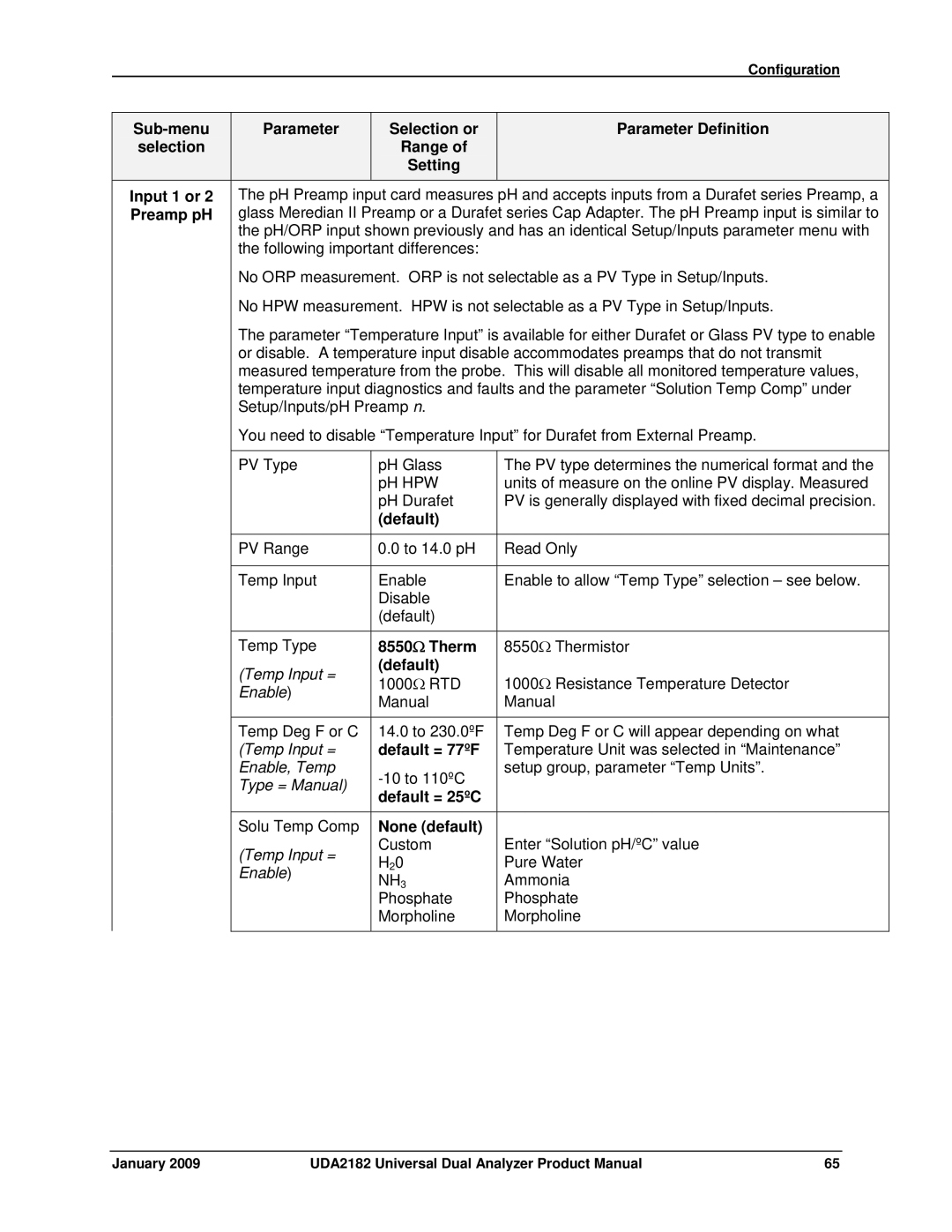 Honeywell UDA2182 manual Sub-menu Parameter, Following important differences, 8550 Ω Therm 