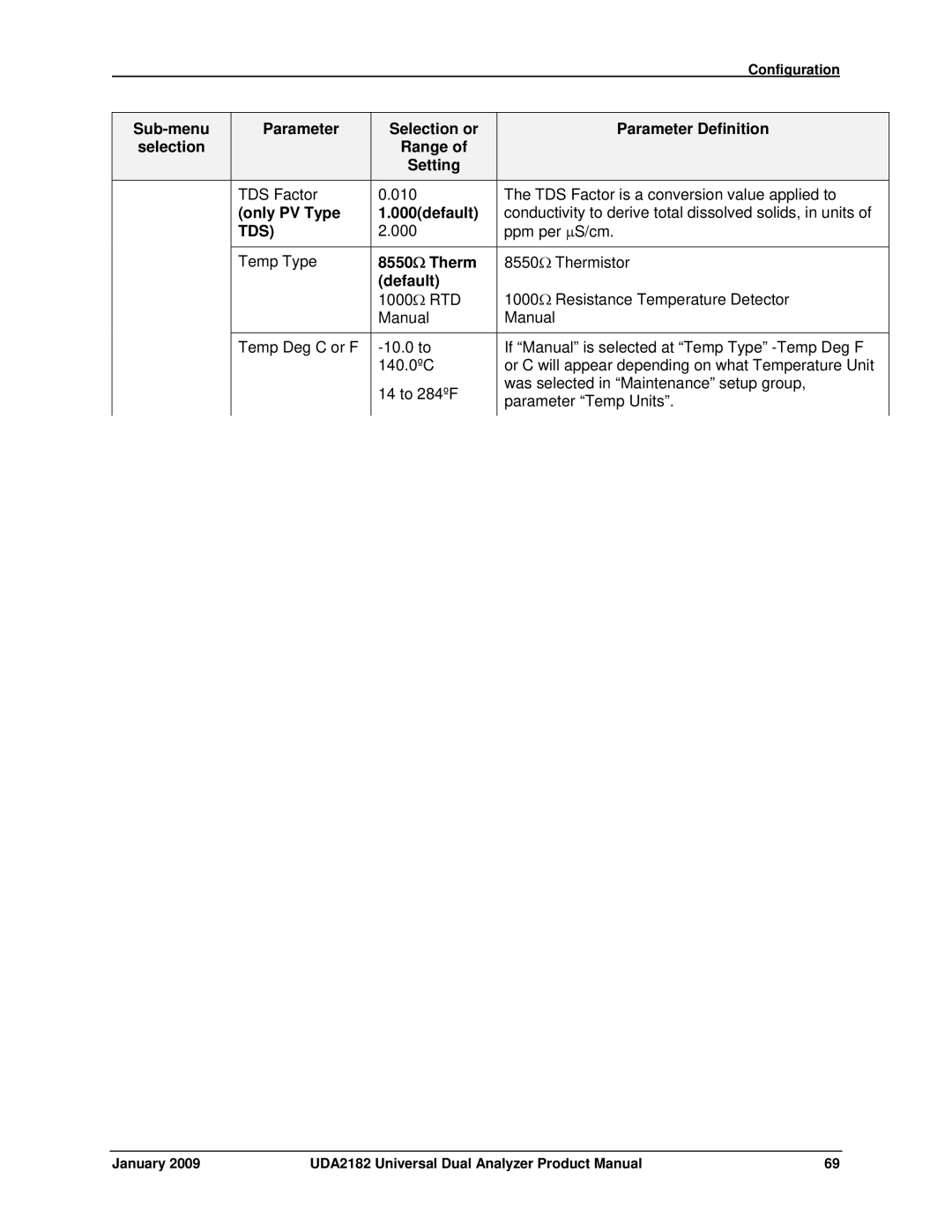 Honeywell UDA2182 manual Selection Range Setting, Only PV Type 000default 