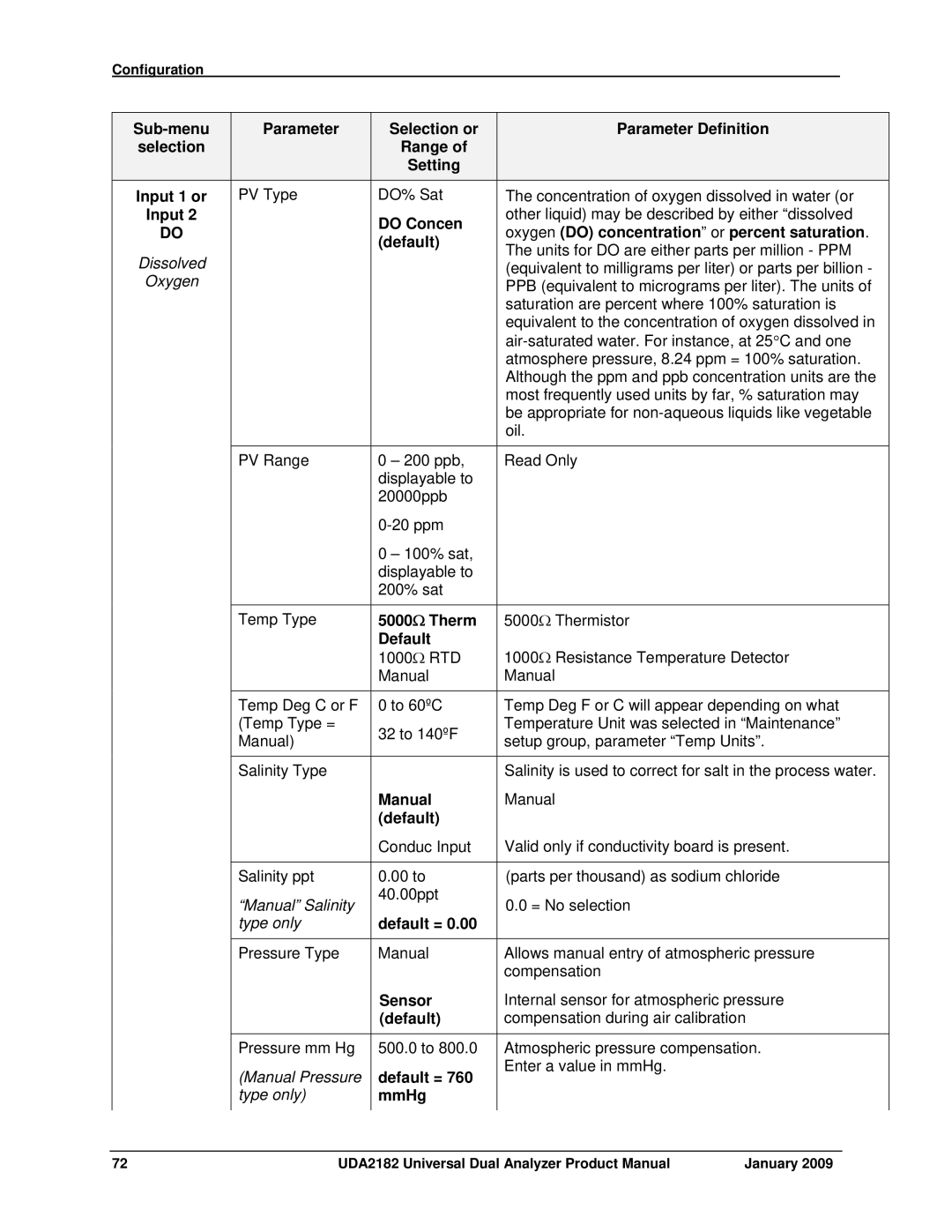 Honeywell UDA2182 manual Input Do Concen, Oxygen do concentration or percent saturation, 5000Ω Therm, Manual, Sensor, MmHg 