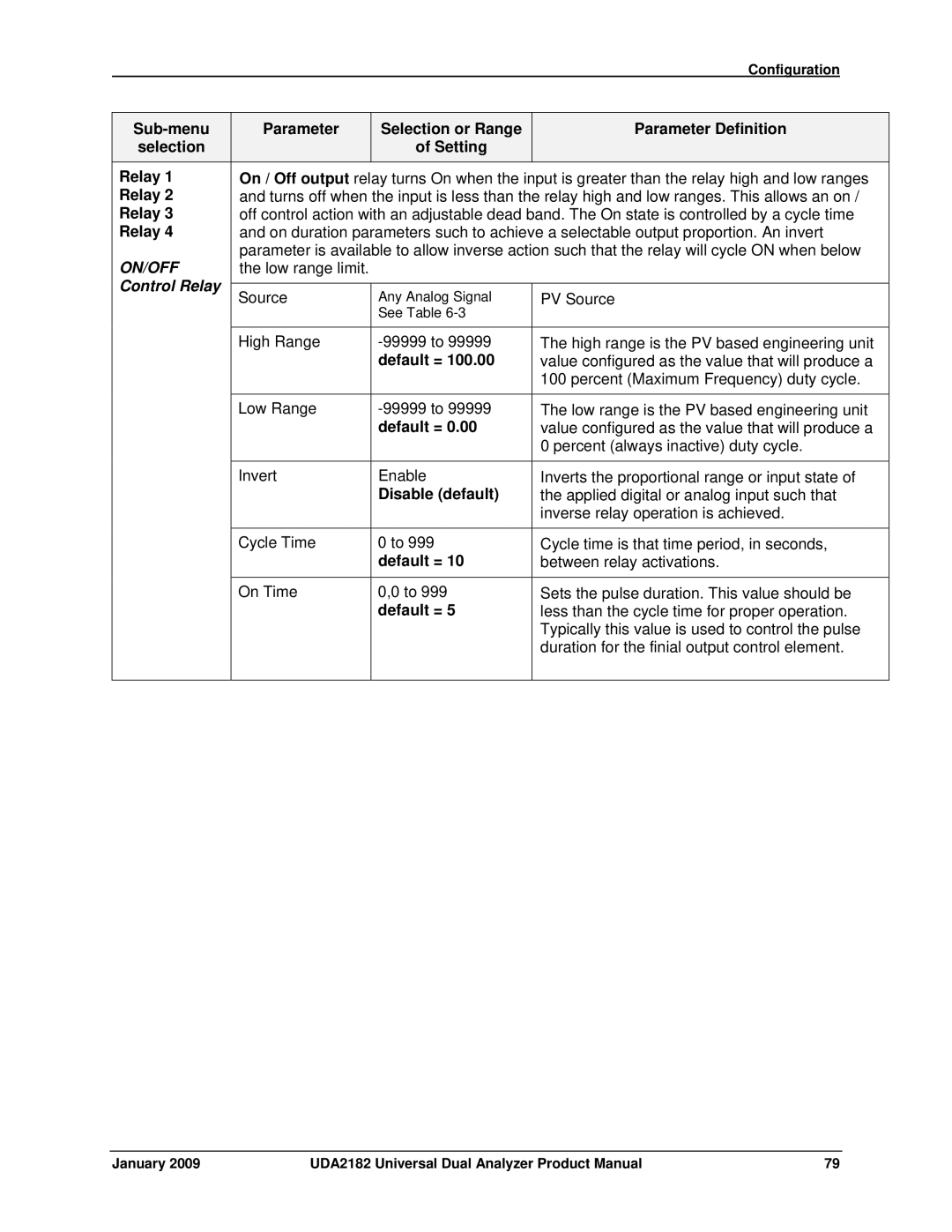 Honeywell UDA2182 manual On/Off 