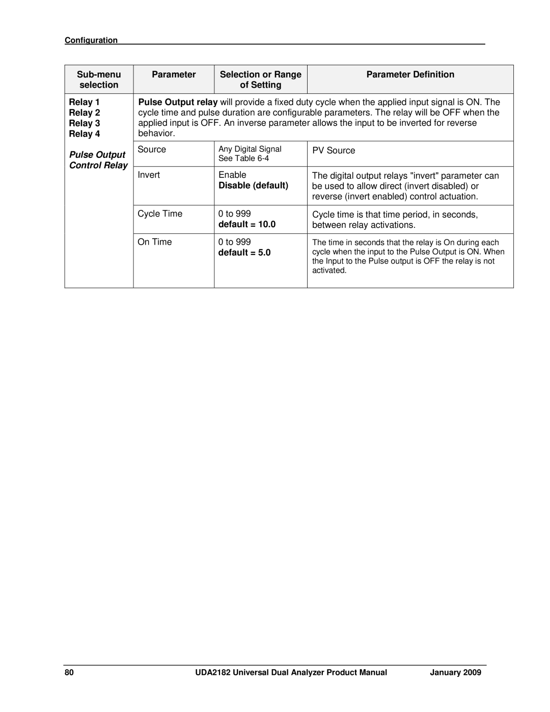 Honeywell UDA2182 manual Pulse Output 