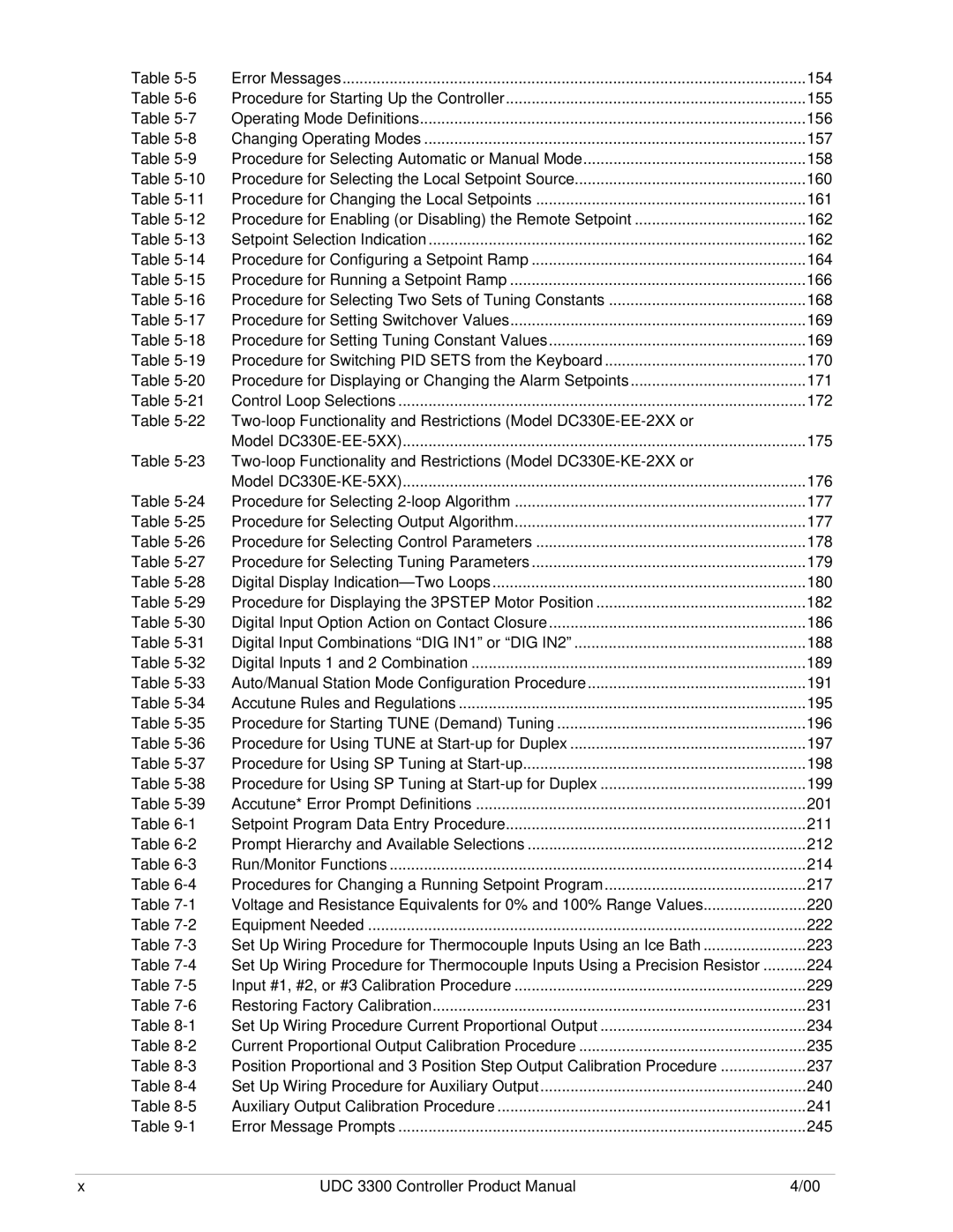 Honeywell UDC 3300 manual 154 