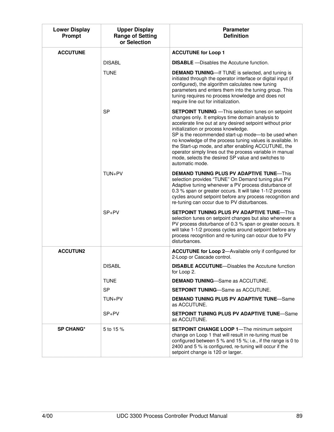 Honeywell UDC 3300 manual Disabl Tune TUN+PV SP+PV, Accutune for Loop, SP Chang, Demand Tuning Plus PV Adaptive TUNE- Same 