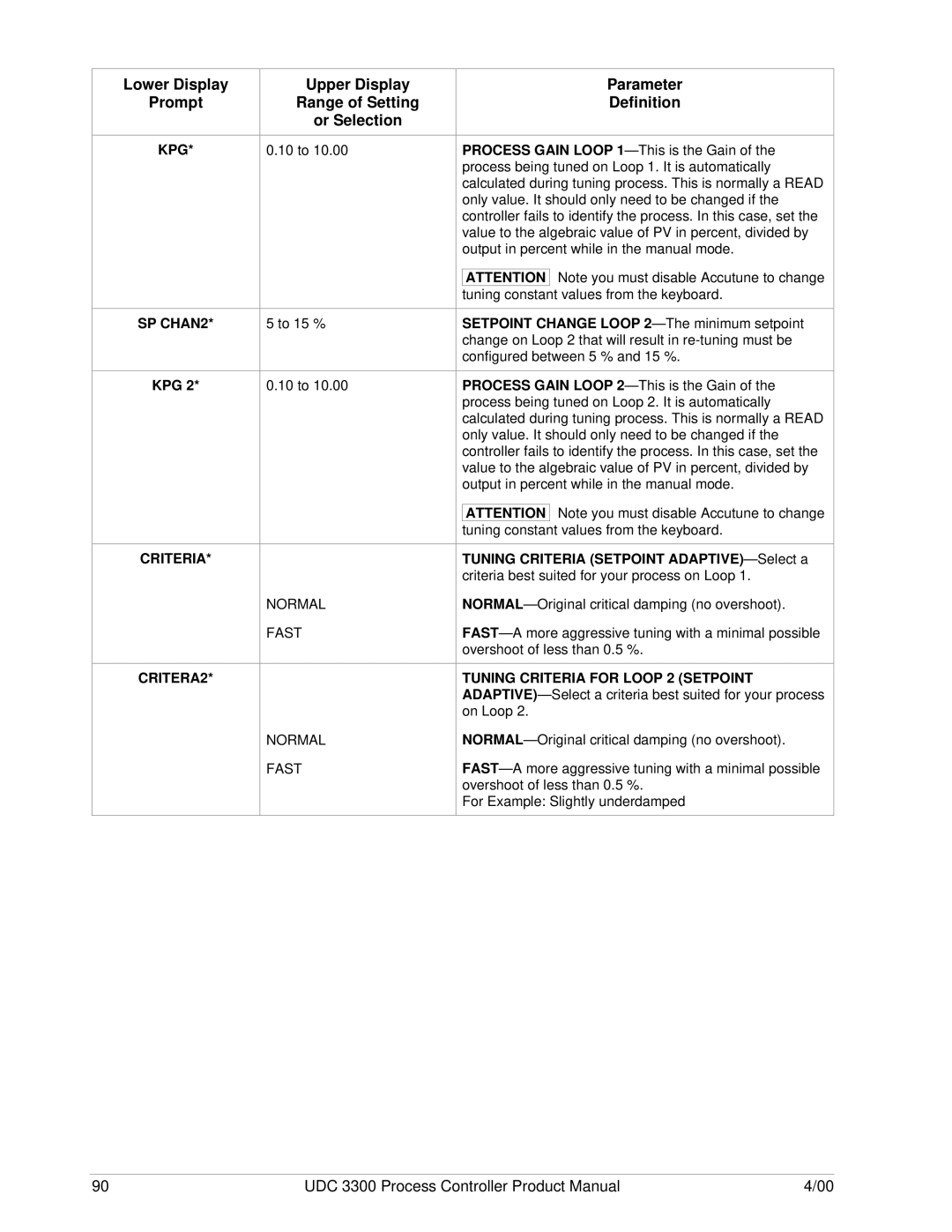 Honeywell UDC 3300 manual KPG SP CHAN2, Criteria CRITERA2 