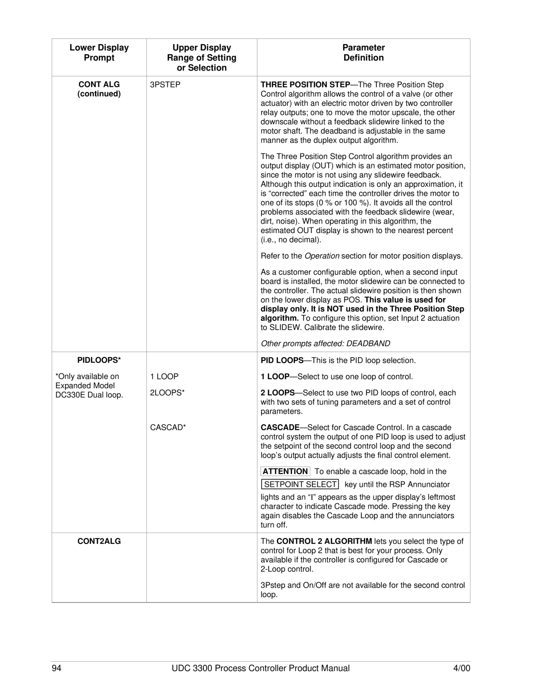 Honeywell UDC 3300 manual Alg, Pidloops, 3PSTEP Loop 2LOOPS Cascad 