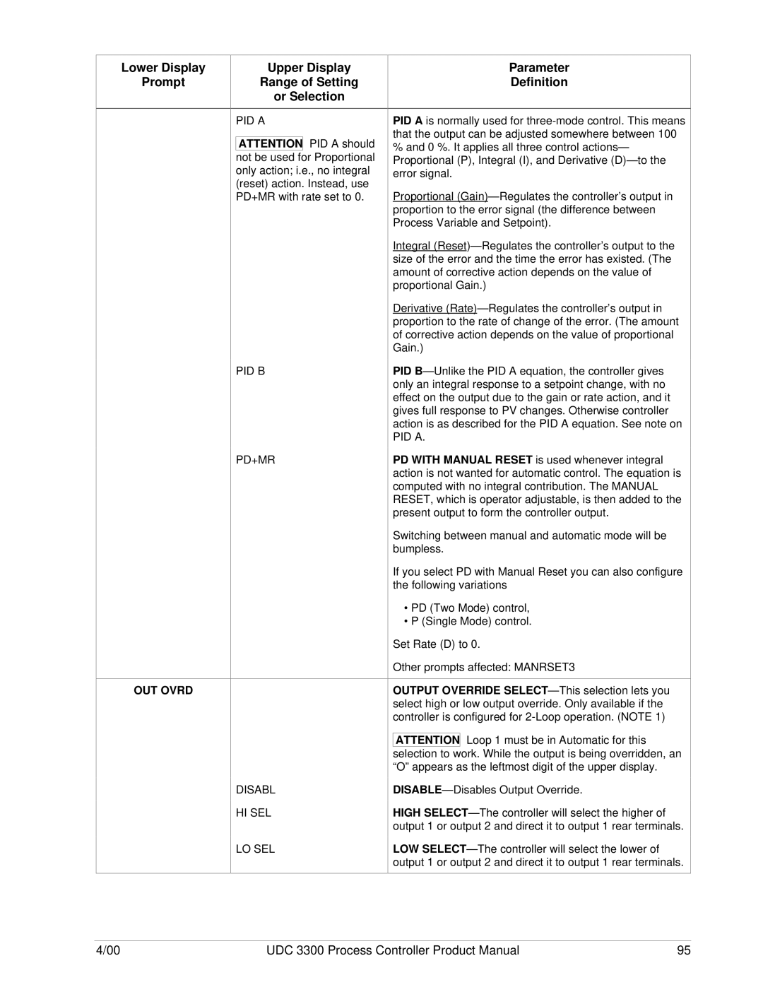 Honeywell UDC 3300 manual OUT Ovrd, PID a PID B PD+MR Disabl HI SEL LO SEL 