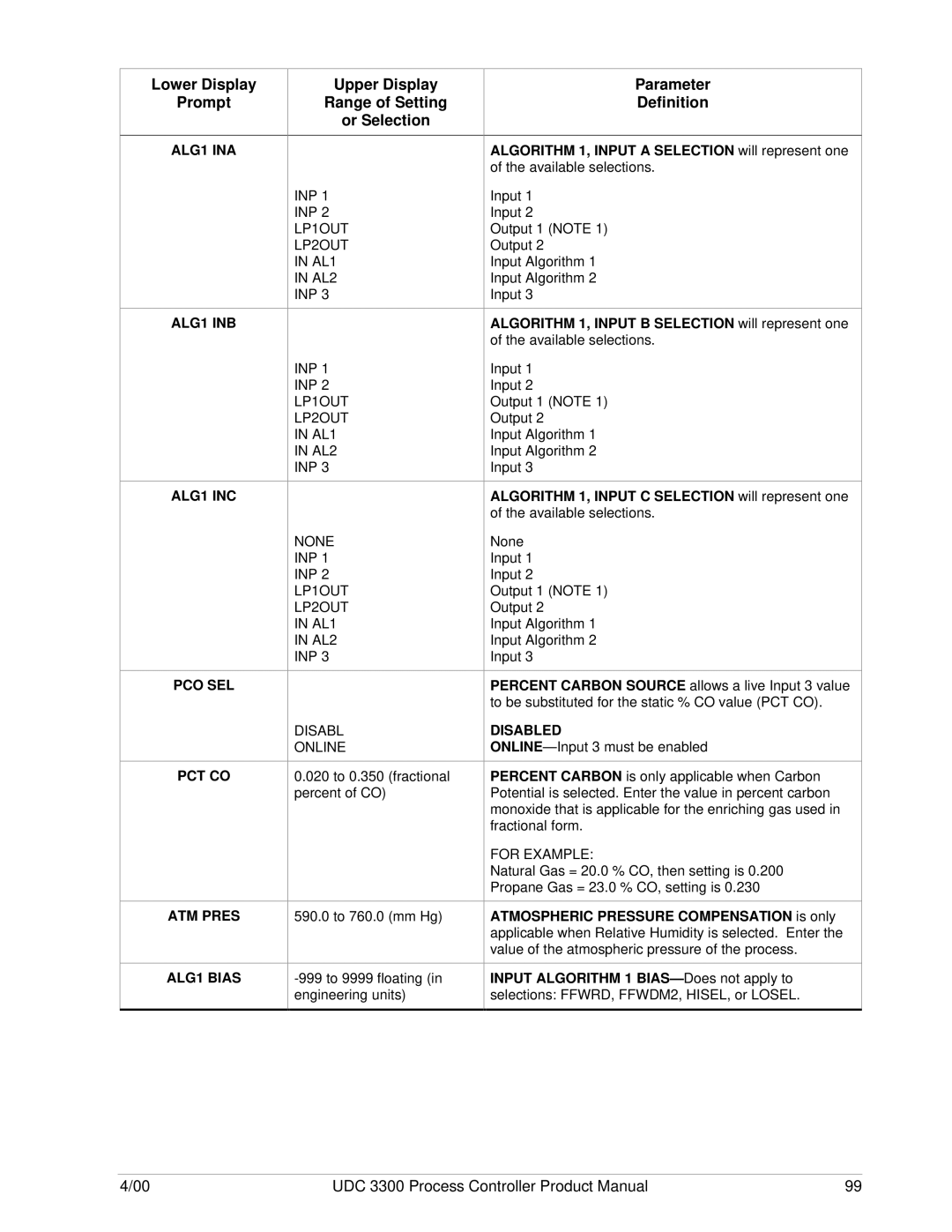 Honeywell UDC 3300 manual INP LP1OUT LP2OUT AL1 AL2 None Disabl Online, Disabled, For Example 