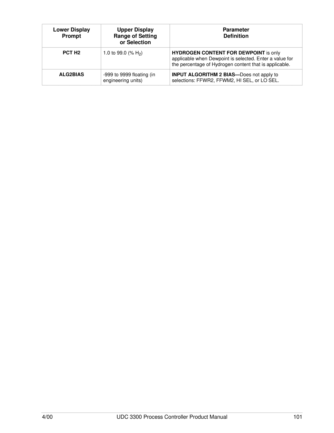 Honeywell UDC 3300 manual PCT H2 ALG2BIAS 