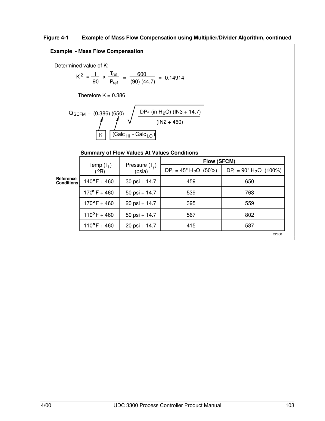 Honeywell UDC 3300 manual Summary of Flow Values At Values Conditions, Flow Sfcm 