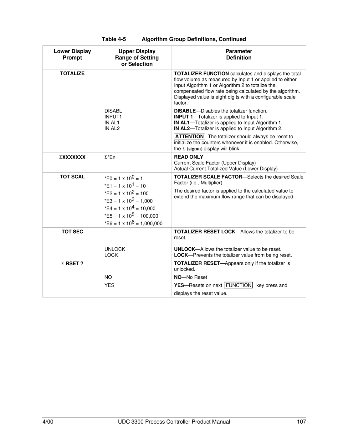 Honeywell UDC 3300 manual Totalize Xxxxxxx TOT Scal TOT SEC Rset ?, Unlock Lock YES, Read only 