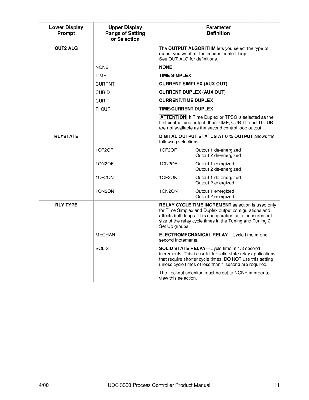 Honeywell UDC 3300 manual OUT2 ALG Rlystate RLY Type, 1OF2OF 