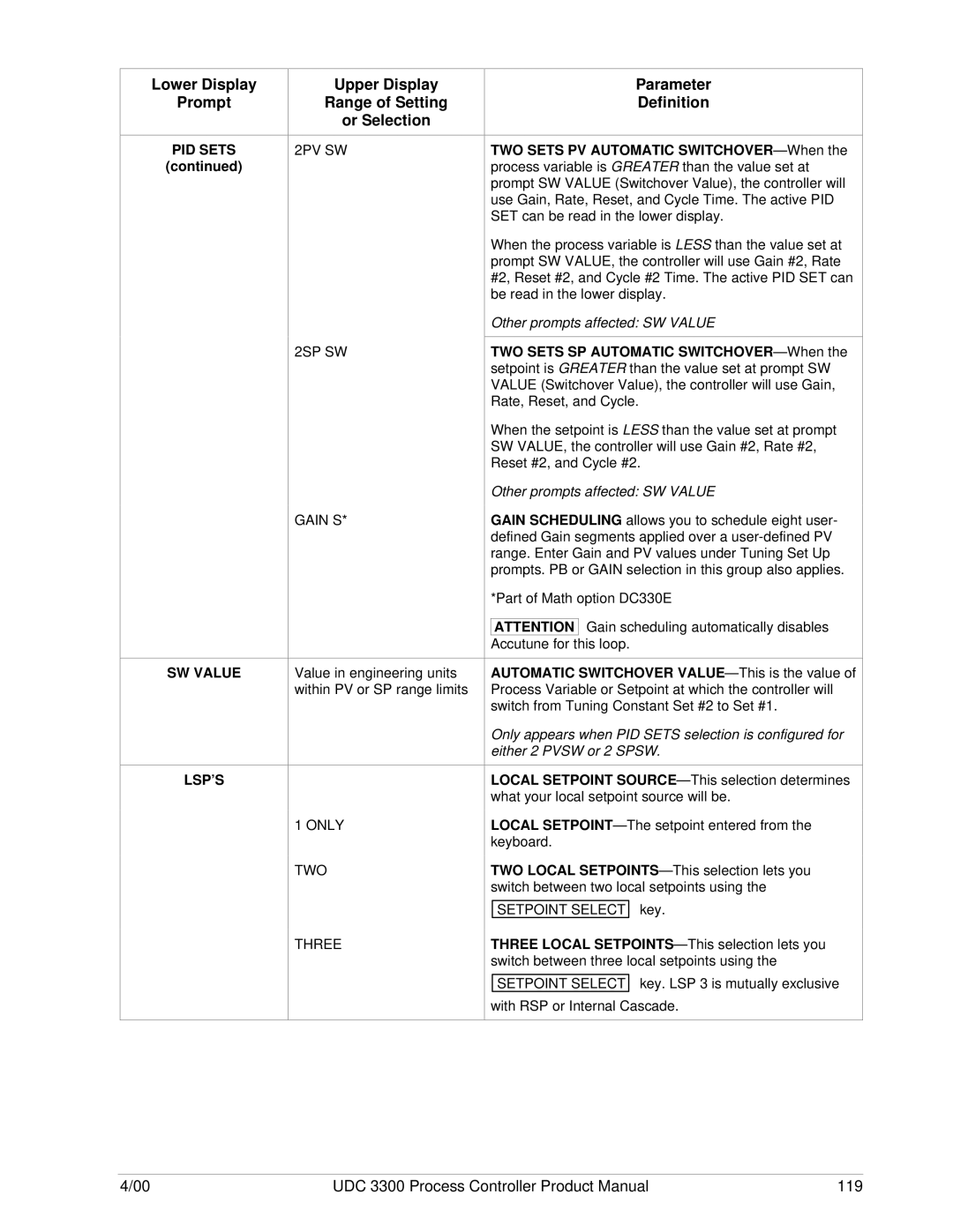 Honeywell UDC 3300 manual PID Sets SW Value LSP’S, 2PV SW 2SP SW Gain S, Three, Setpoint Select 