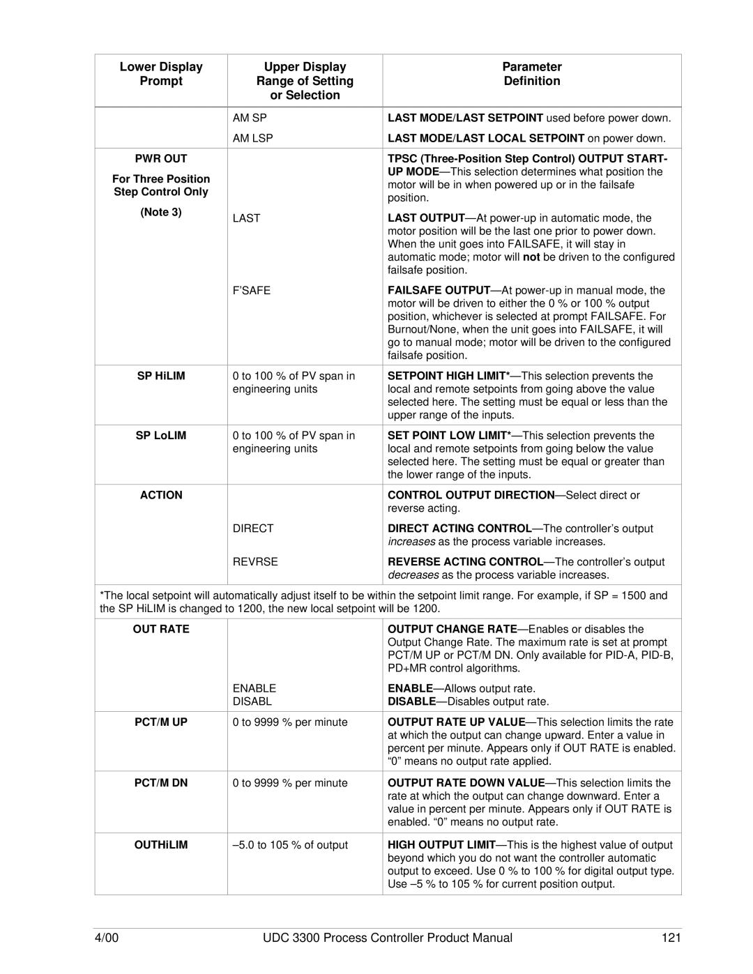 Honeywell UDC 3300 manual For Three Position Step Control Only, SP HiLIM, OUT Rate PCT/M UP, OUTHiLIM 