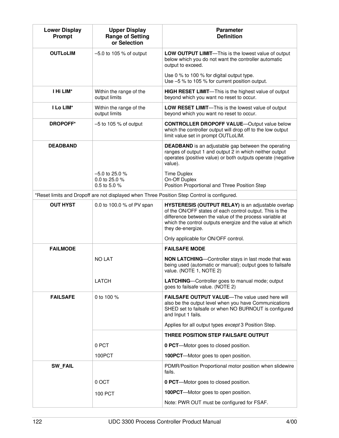 Honeywell UDC 3300 manual OUTLoLIM Hi LIM Lo LIM, Dropoff, OUT Hyst Failmode Failsafe Swfail, Failsafe Mode 