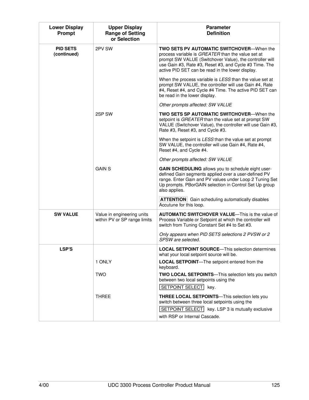 Honeywell UDC 3300 manual PID Sets SW Value LSP’S, Only TWO Three 