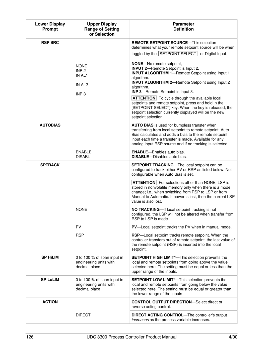 Honeywell UDC 3300 manual RSP SRC Autobias Sptrack, SP HiLIM SP LoLIM 