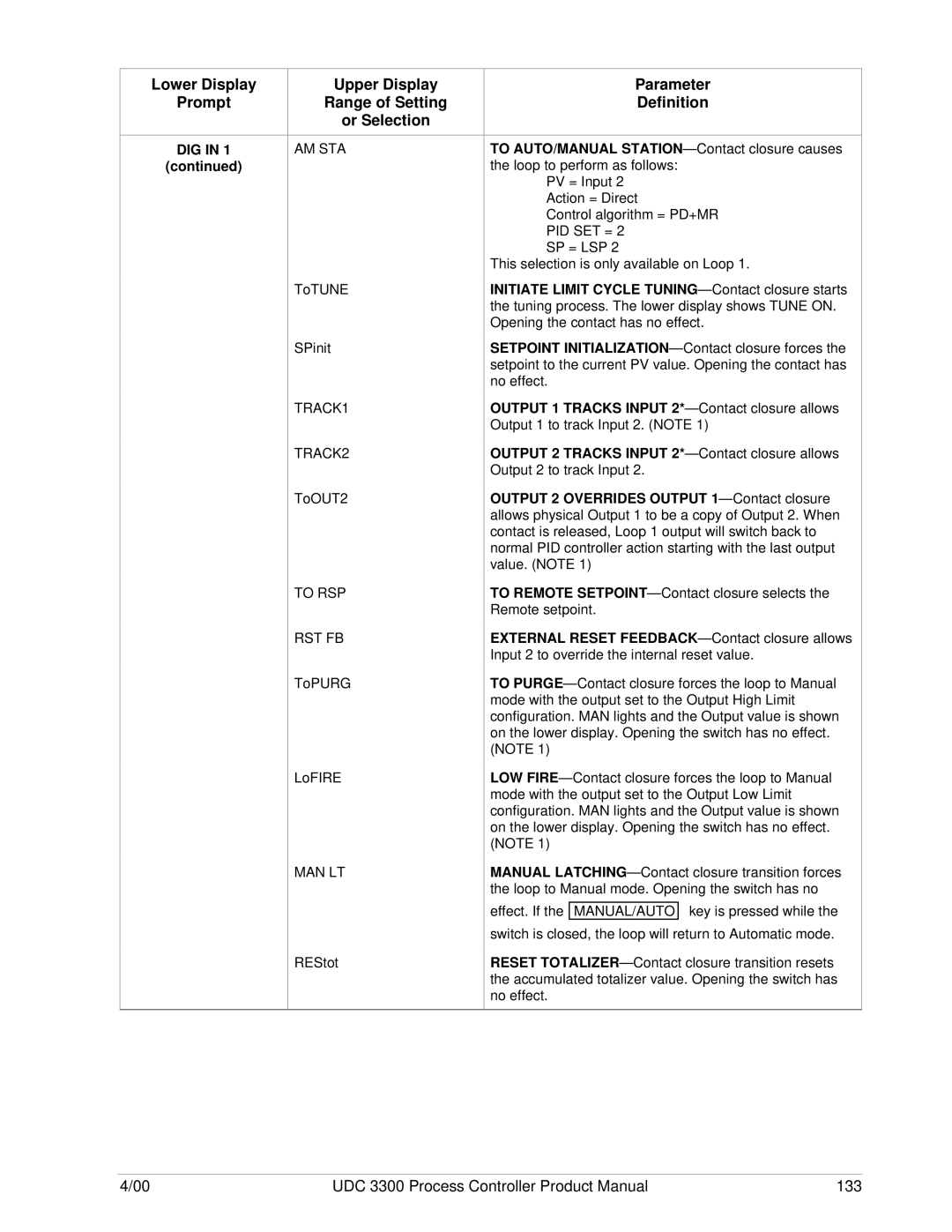 Honeywell UDC 3300 manual TRACK1 TRACK2, To RSP RST FB 