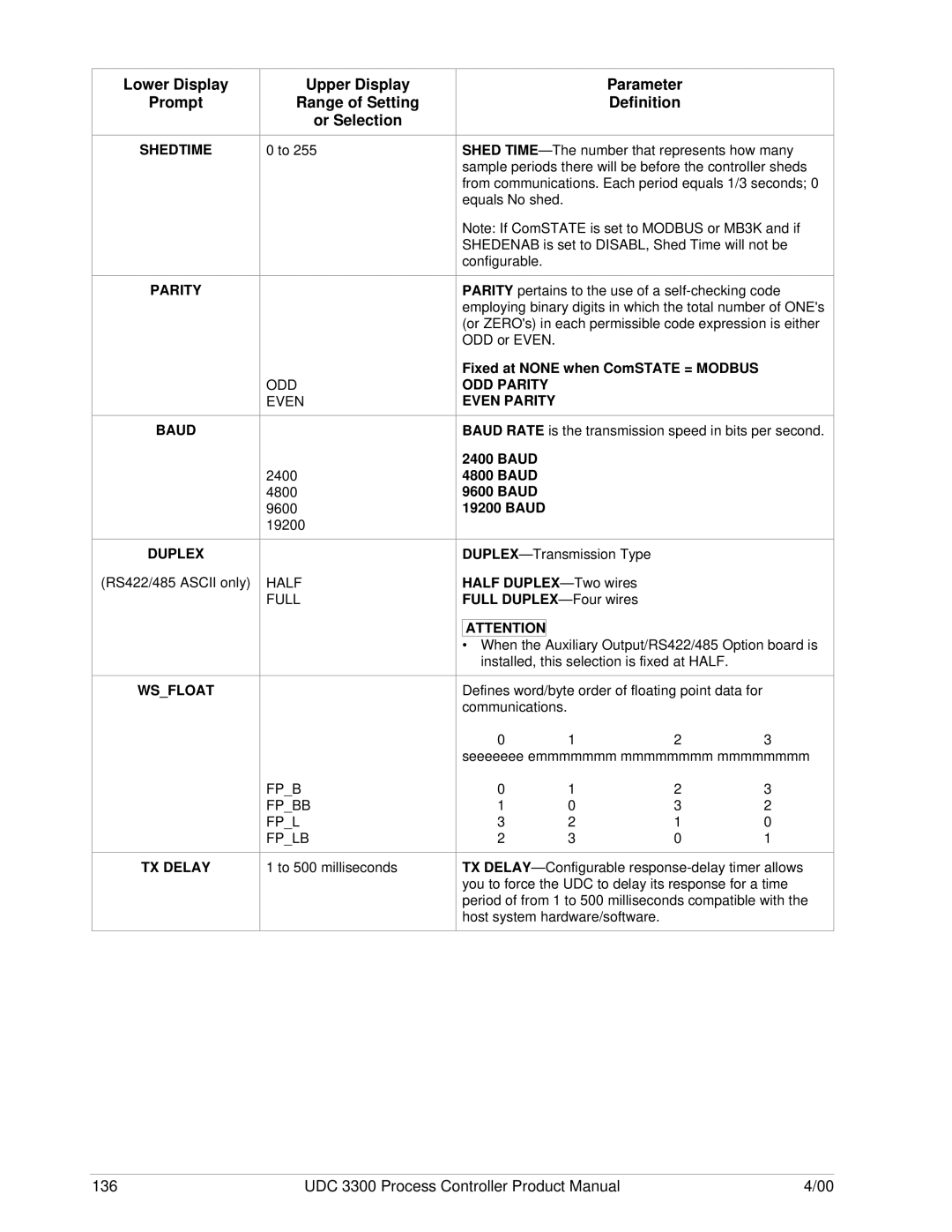 Honeywell UDC 3300 manual Shedtime Parity Baud Duplex, Wsfloat, Even Parity 