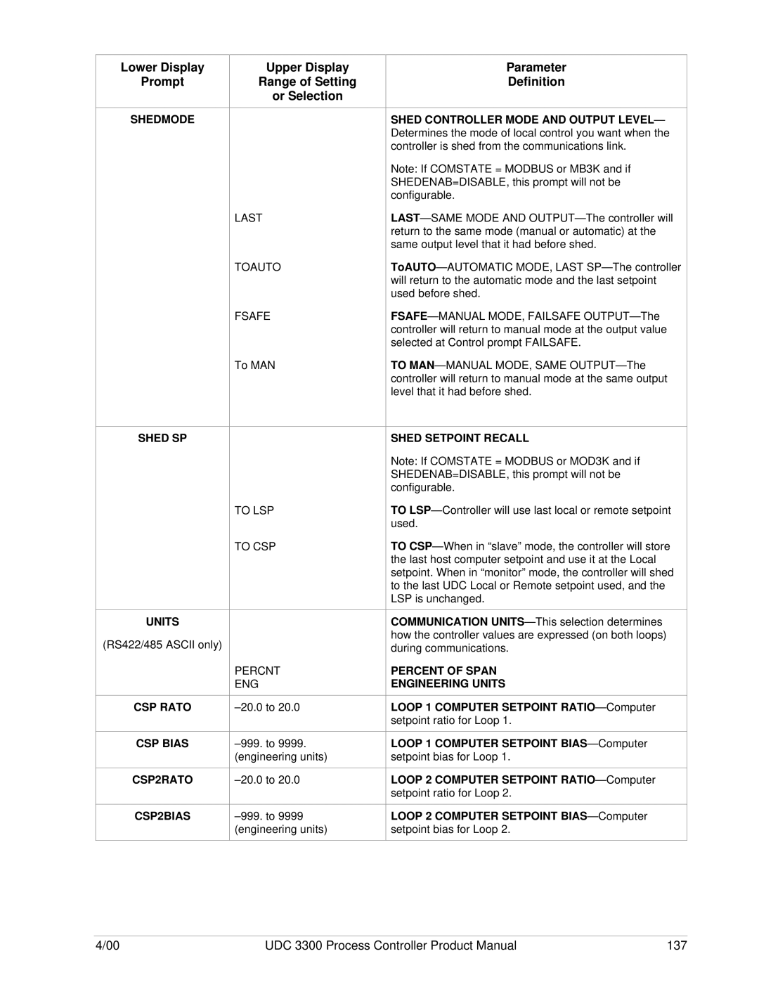 Honeywell UDC 3300 manual Last Toauto Fsafe, Shed SP, To LSP To CSP, Percnt ENG, Shed Setpoint Recall 