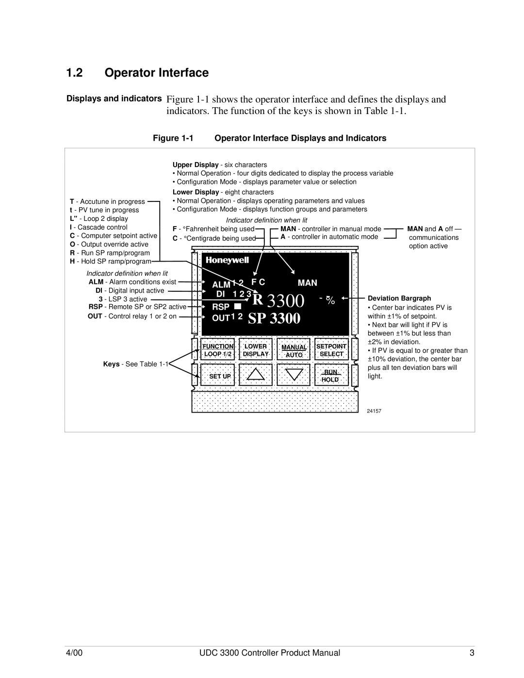 Honeywell UDC 3300 manual Operator Interface Displays and Indicators 