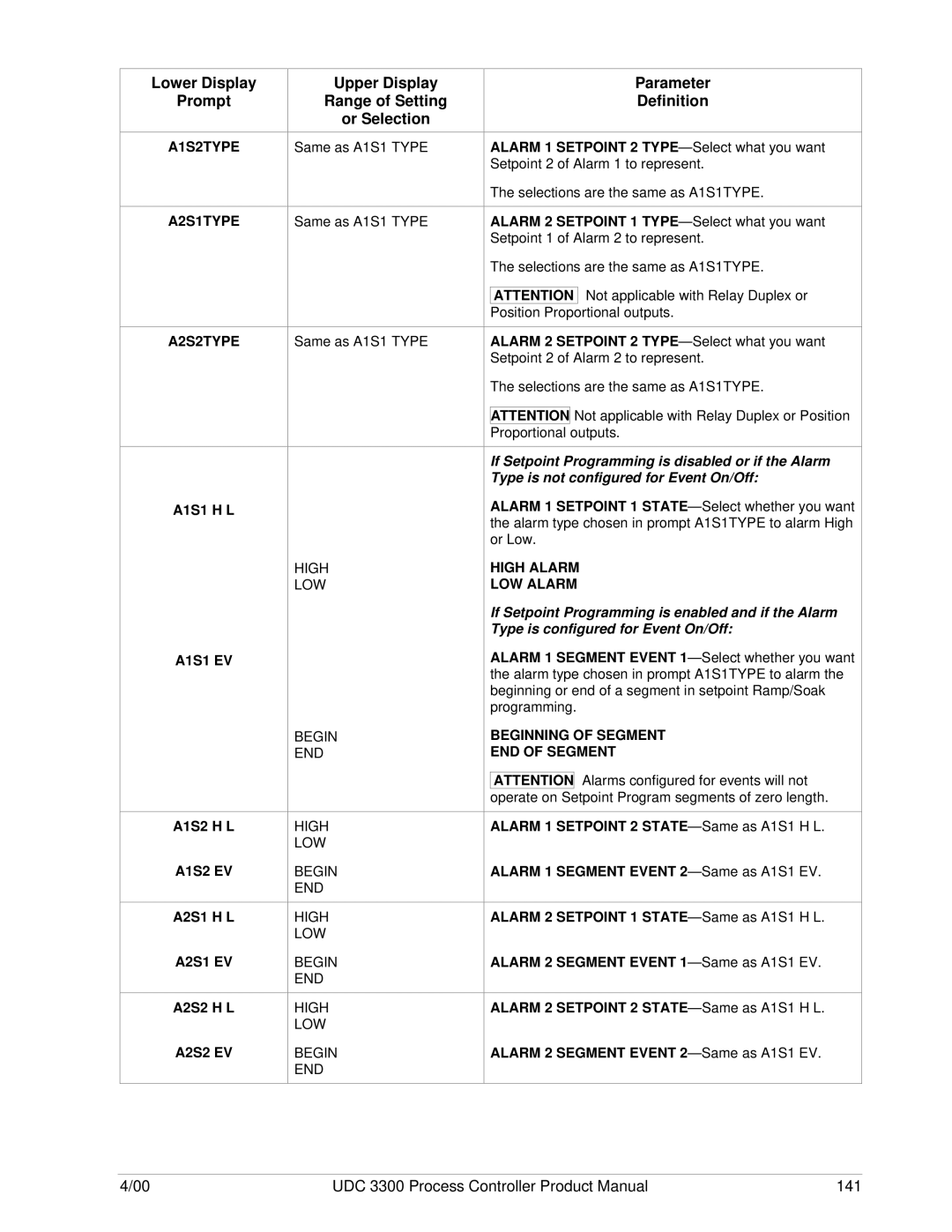 Honeywell UDC 3300 manual A1S2TYPE A2S1TYPE A2S2TYPE, High LOW Begin END, High Alarm LOW Alarm, A2S2 EV 